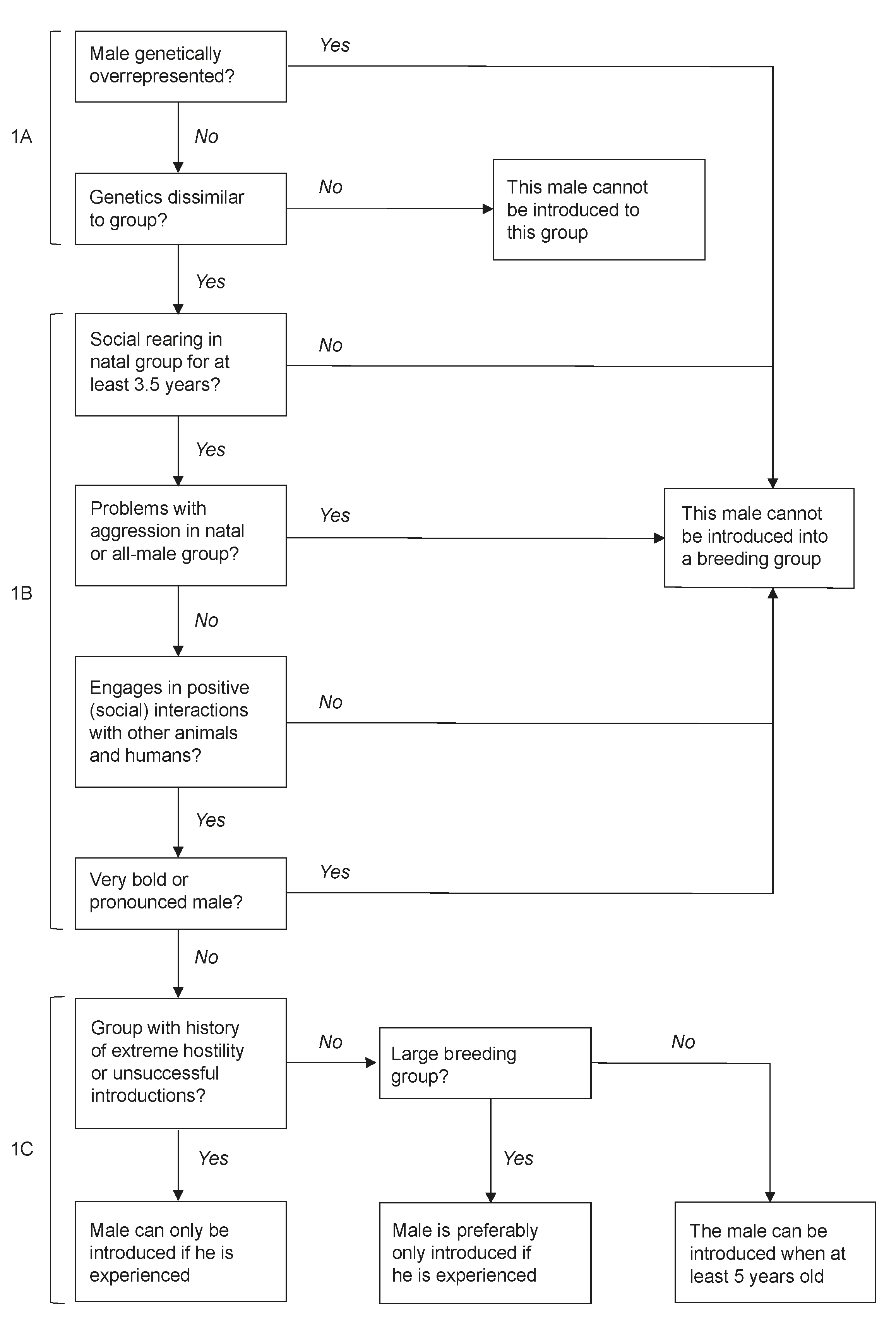 Animals 11 00545 g002