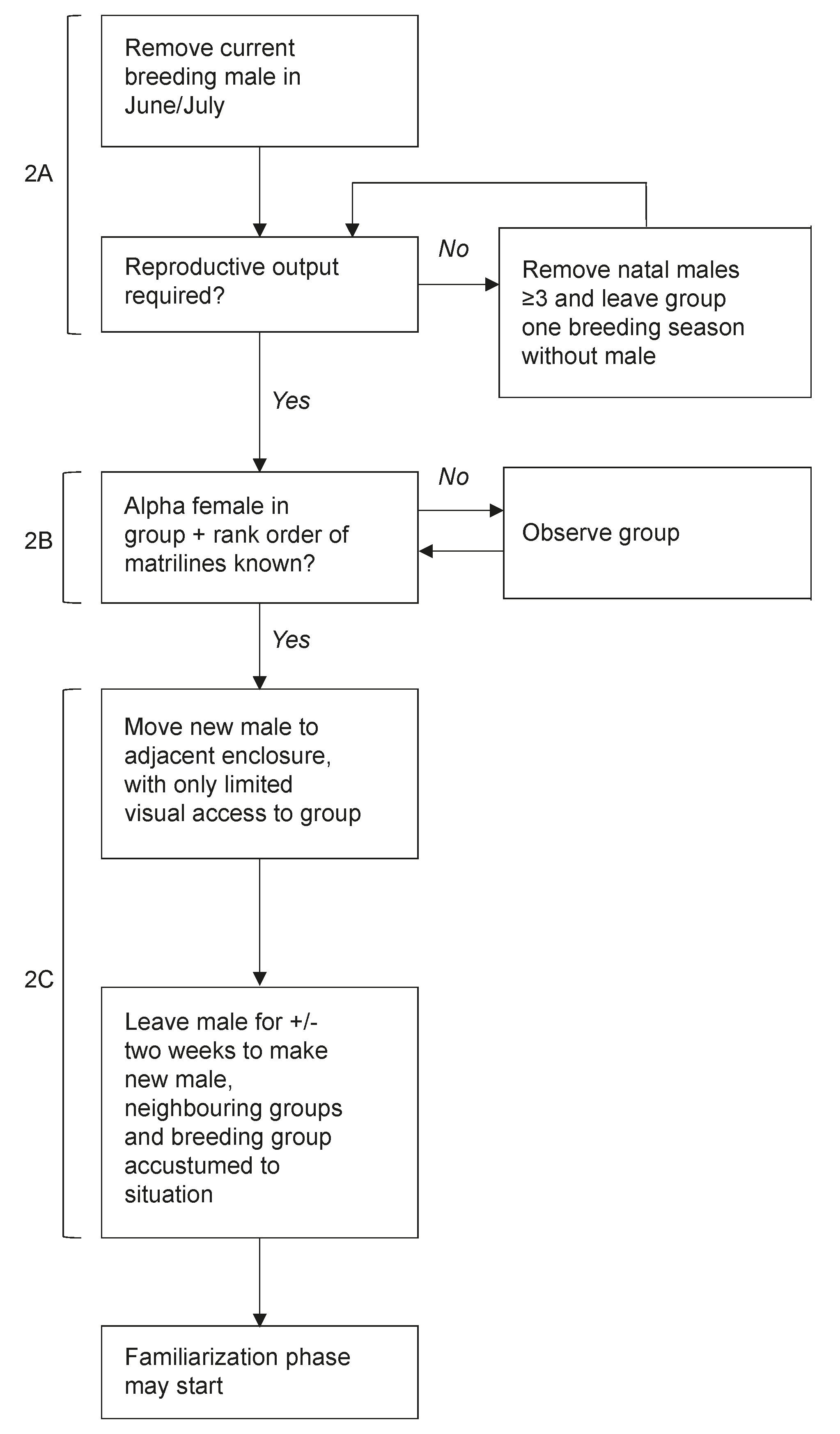 Animals 11 00545 g003