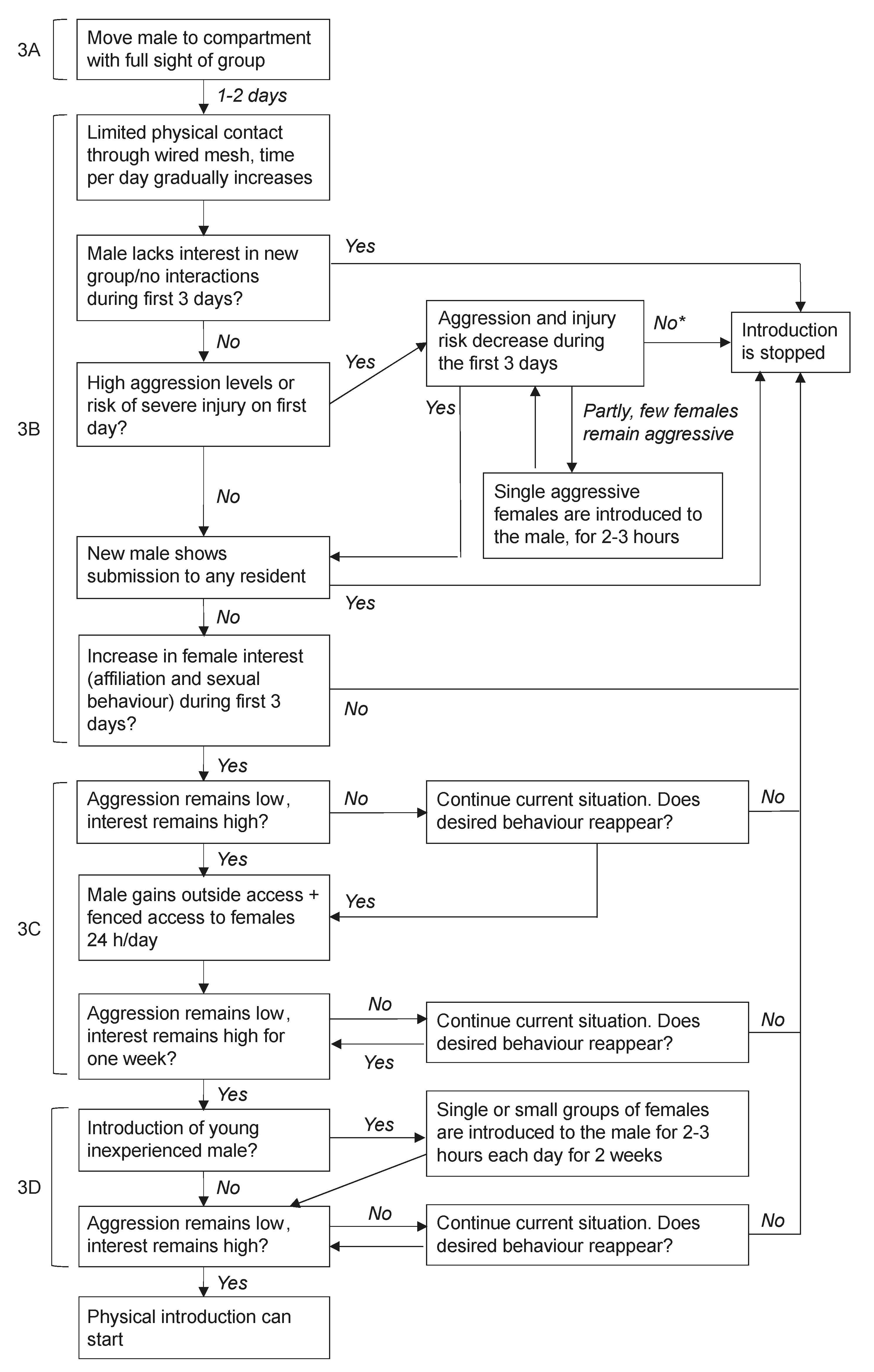 Animals 11 00545 g004