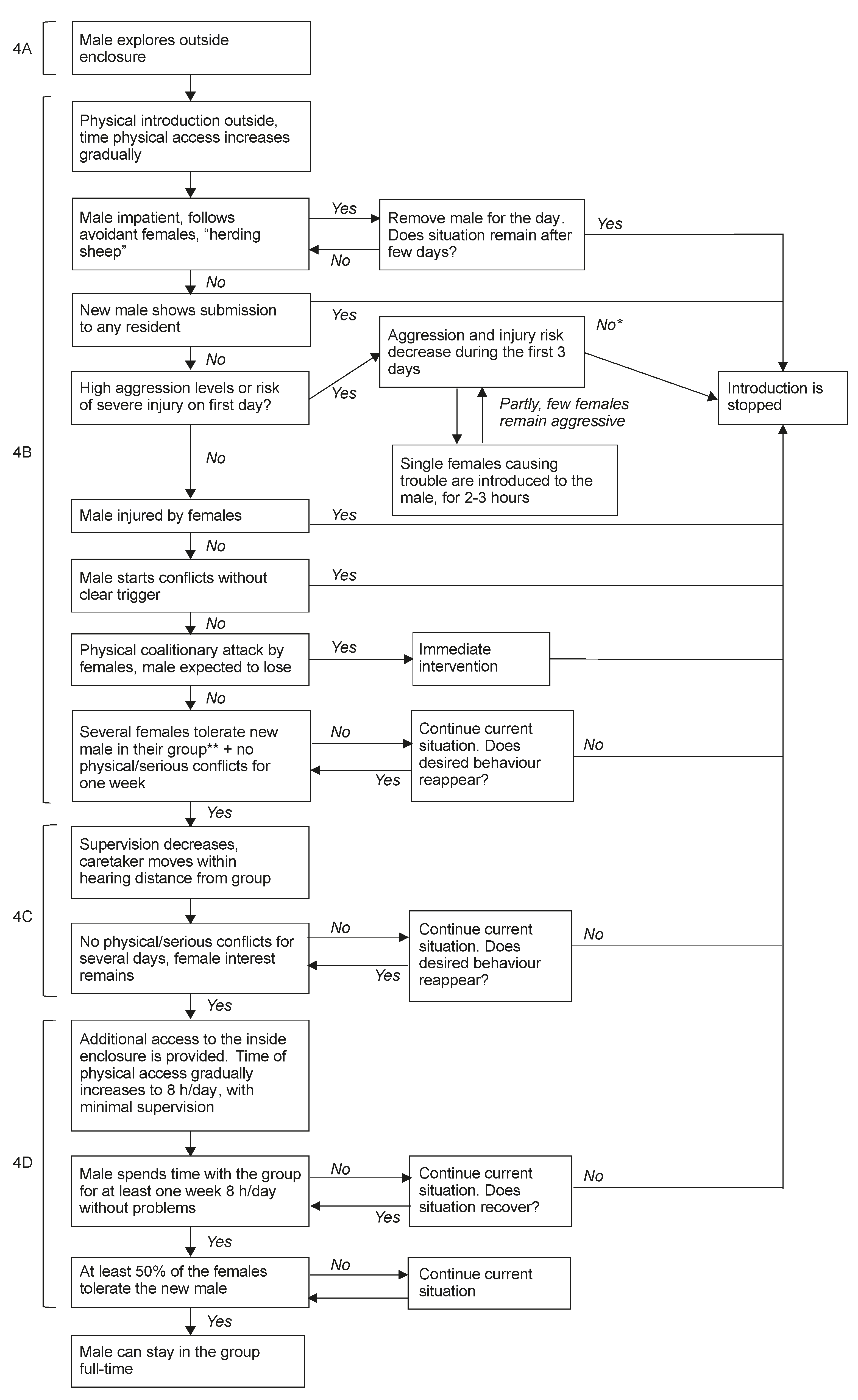 Animals 11 00545 g005