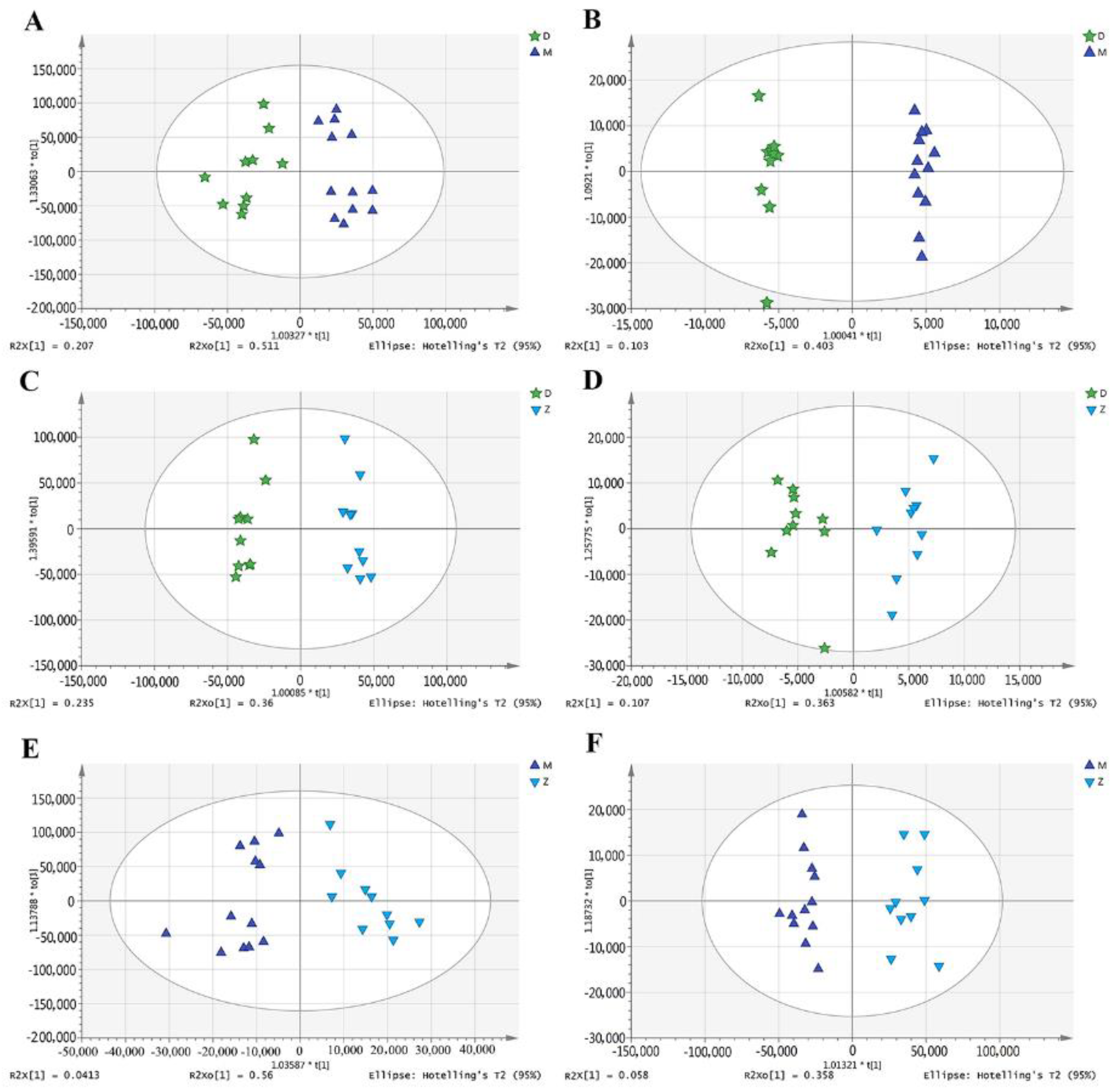 Animals 11 00560 g002 Animals 11 00560 g002