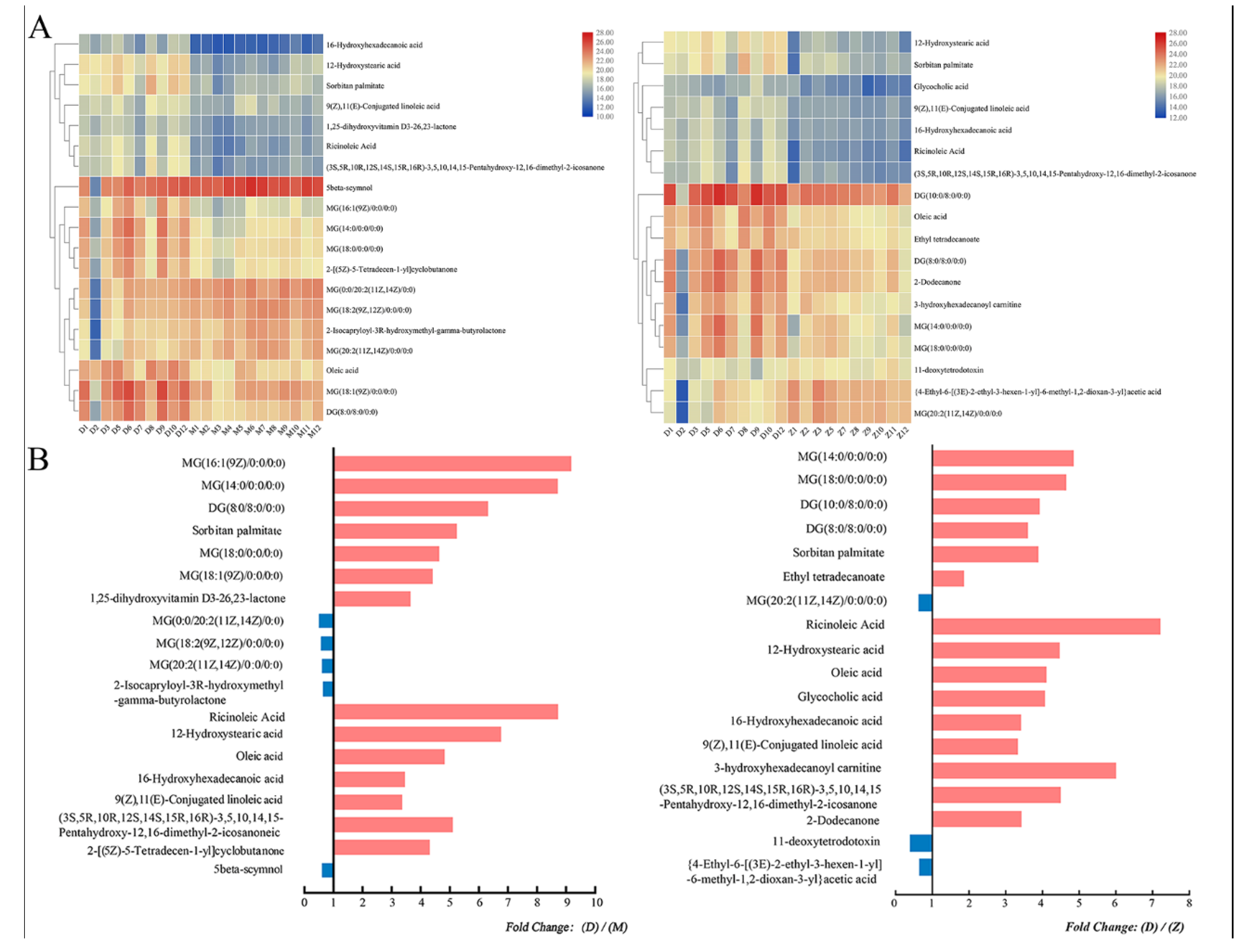 Animals 11 00560 g003 Animals 11 00560 g003