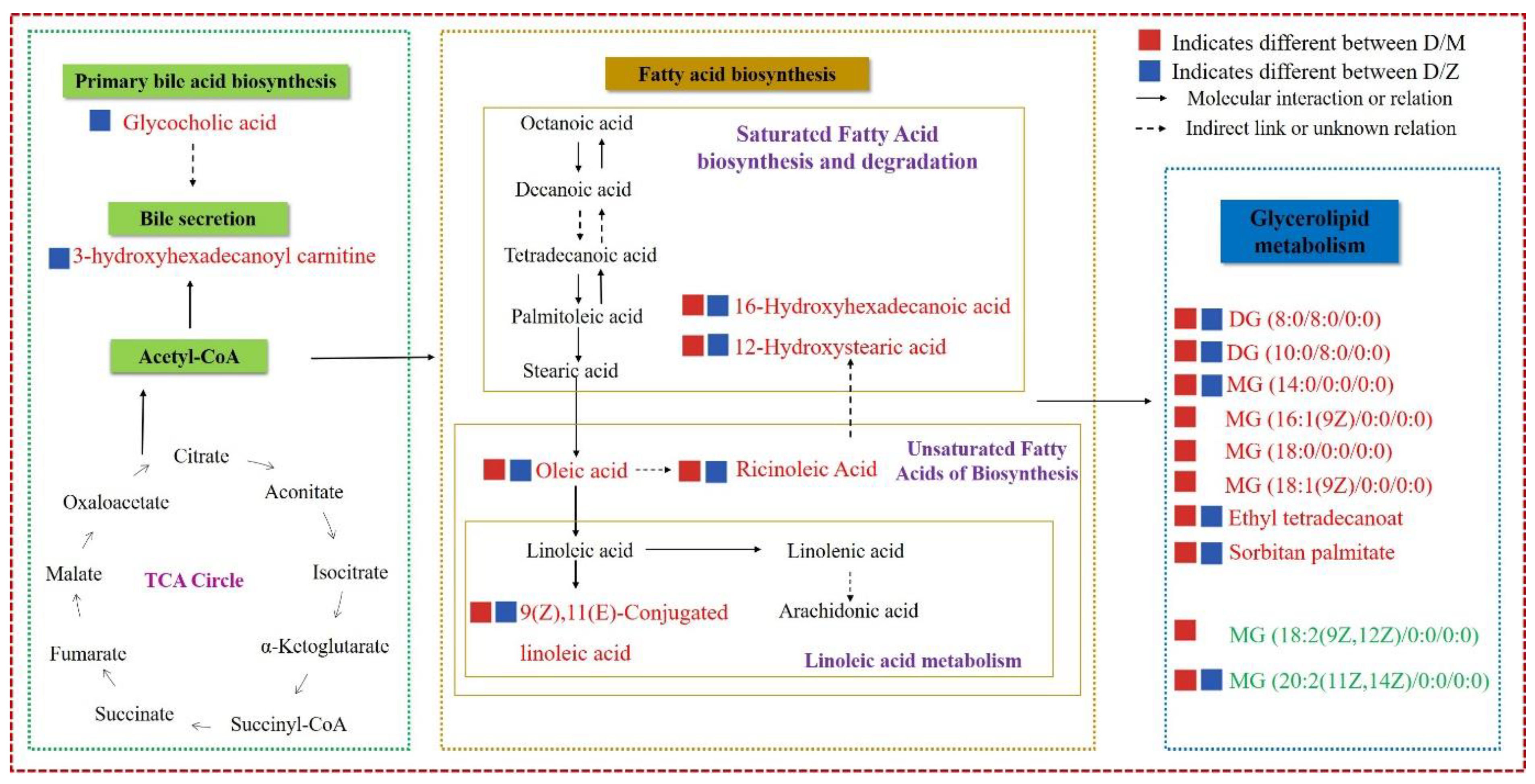Animals 11 00560 g004 Animals 11 00560 g004