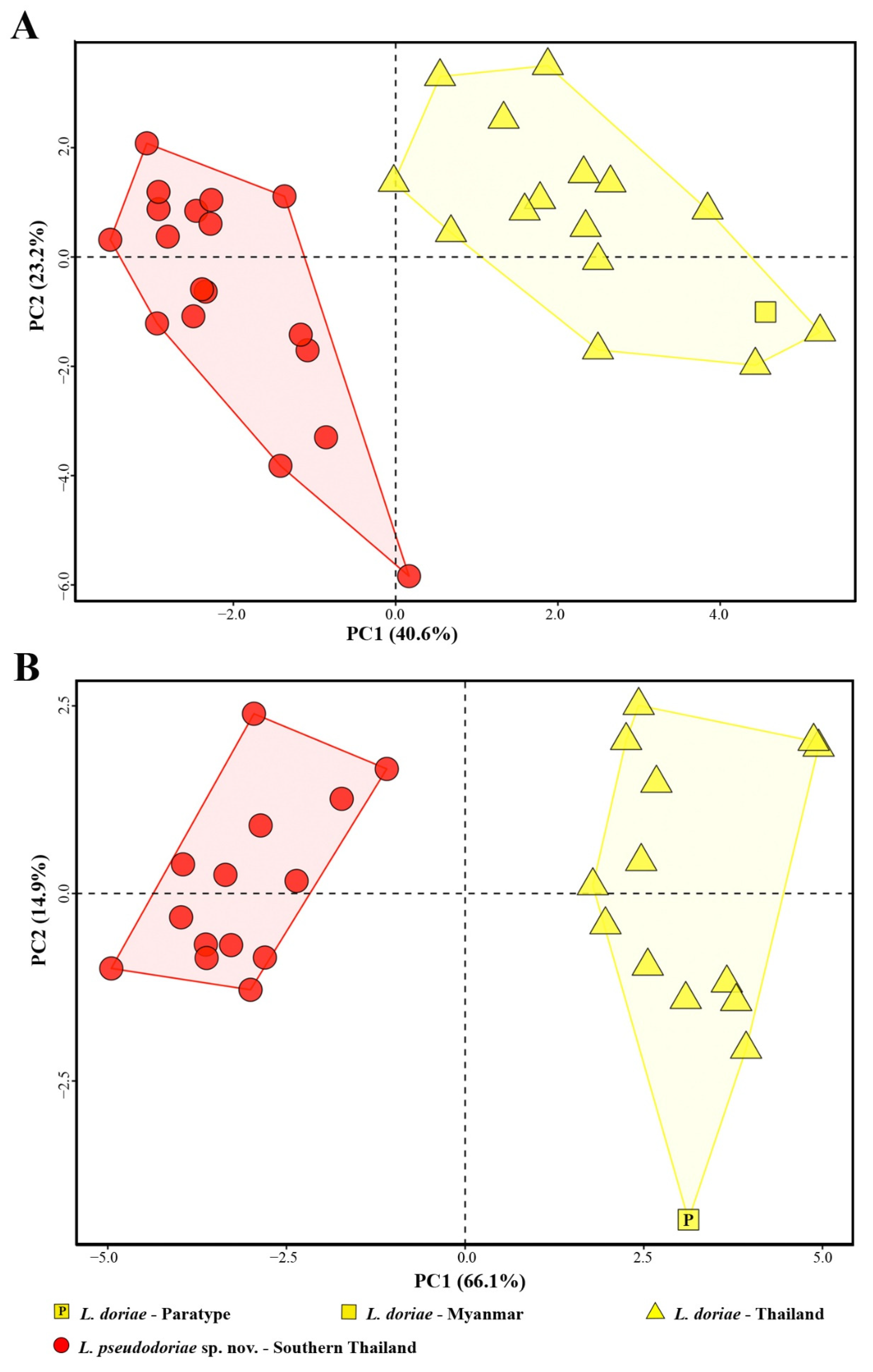 Animals 11 00566 g003
