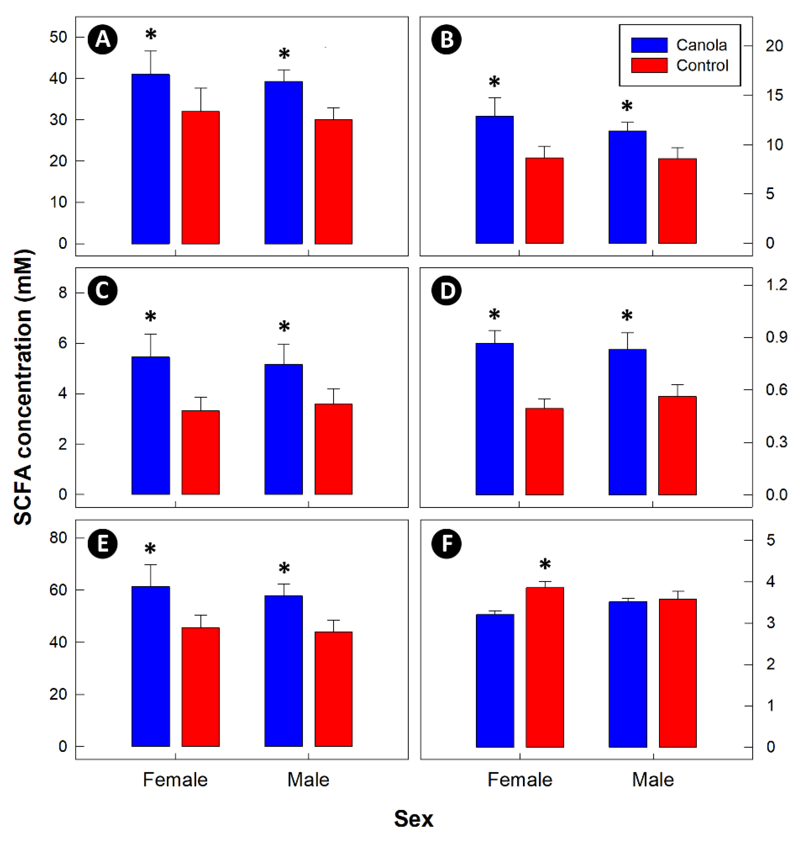 Animals 11 00577 g005