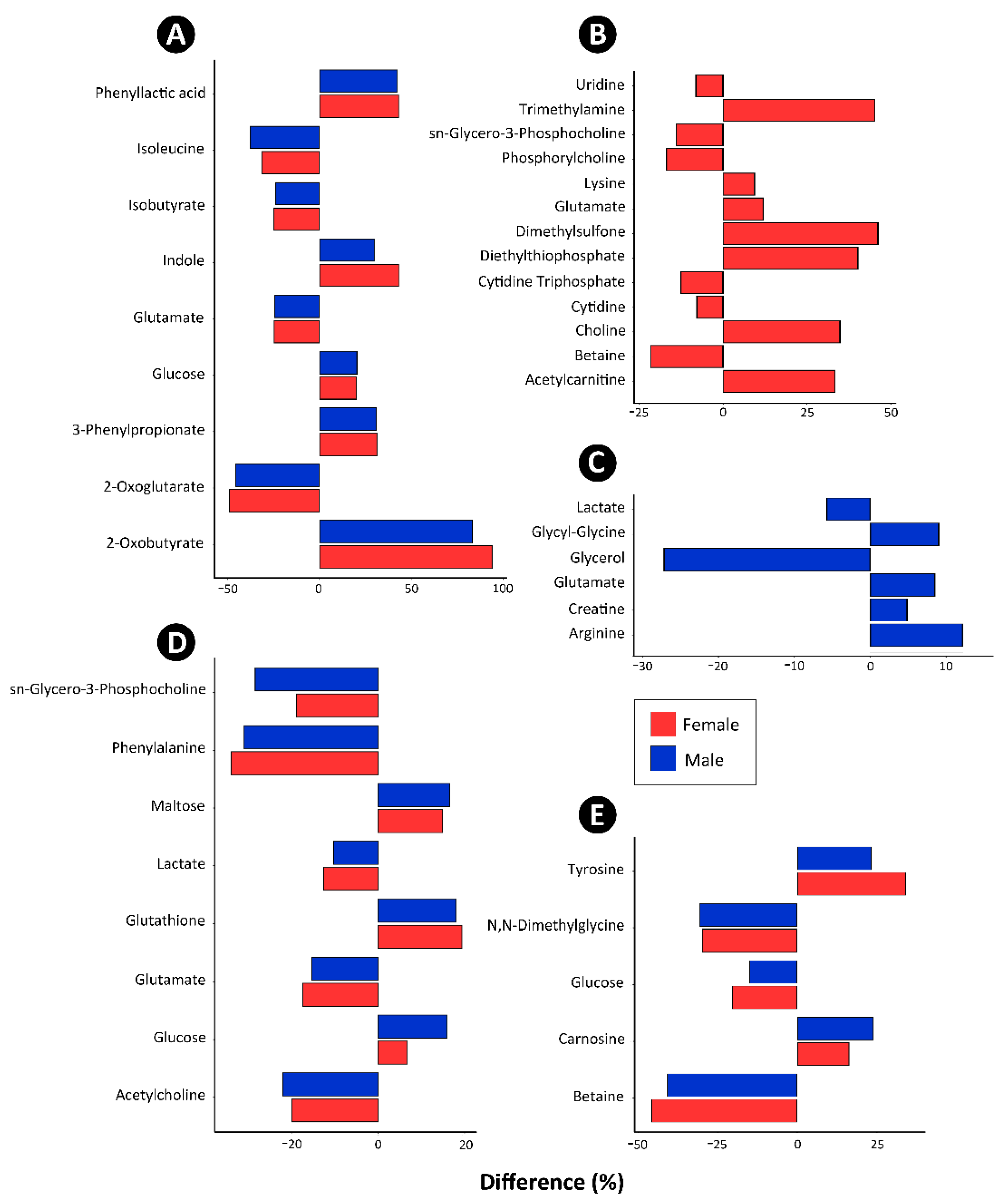 Animals 11 00577 g007