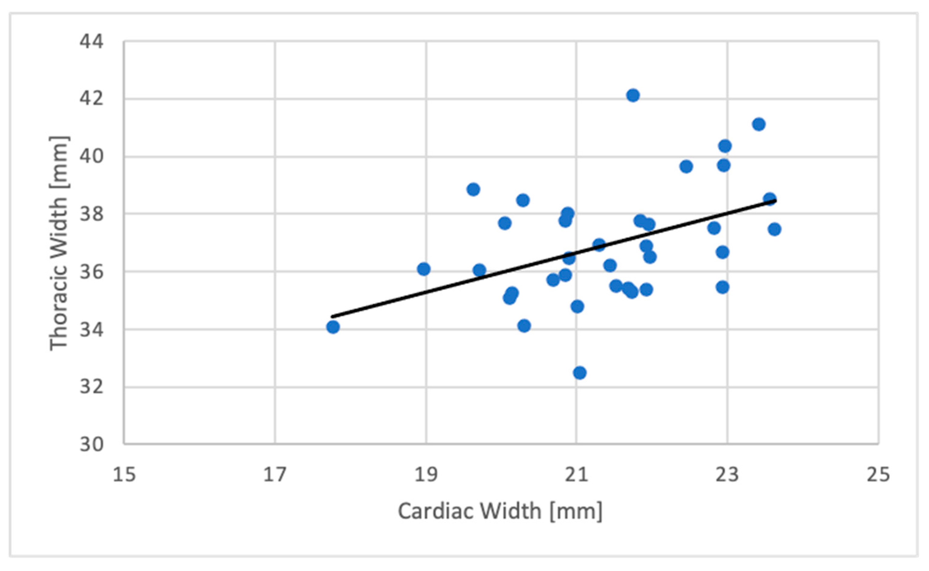 Animals 11 00587 g003
