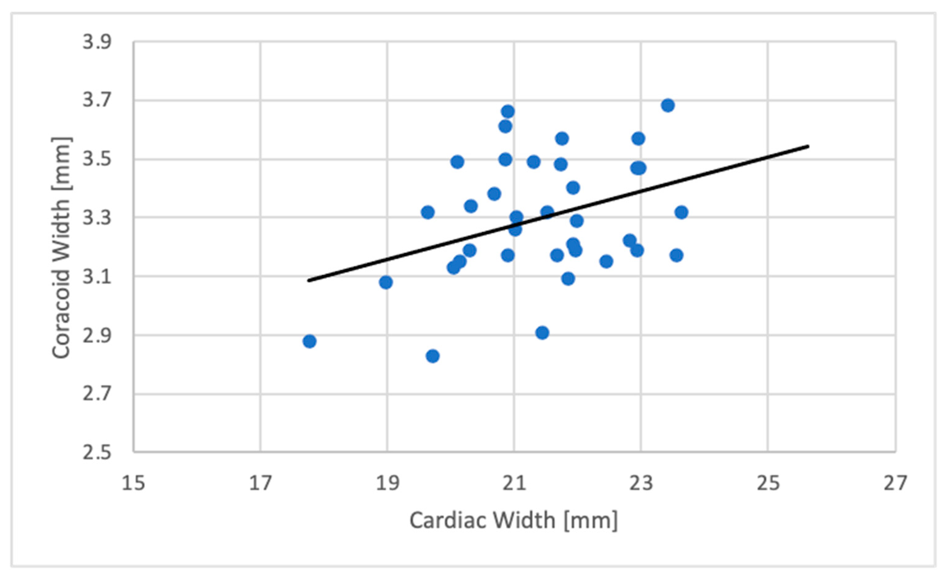 Animals 11 00587 g004