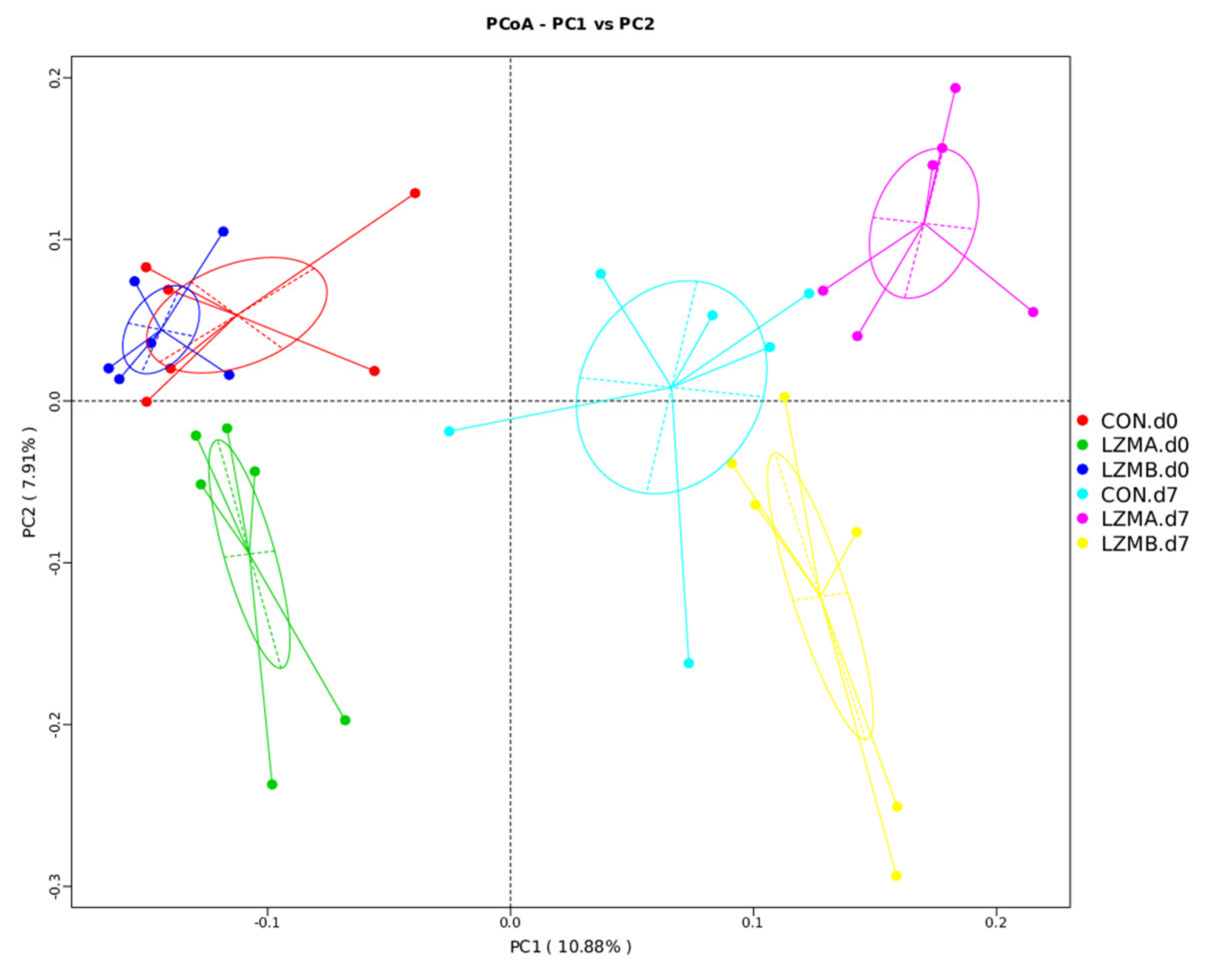 Animals 11 00593 g002 Animals 11 00593 g002