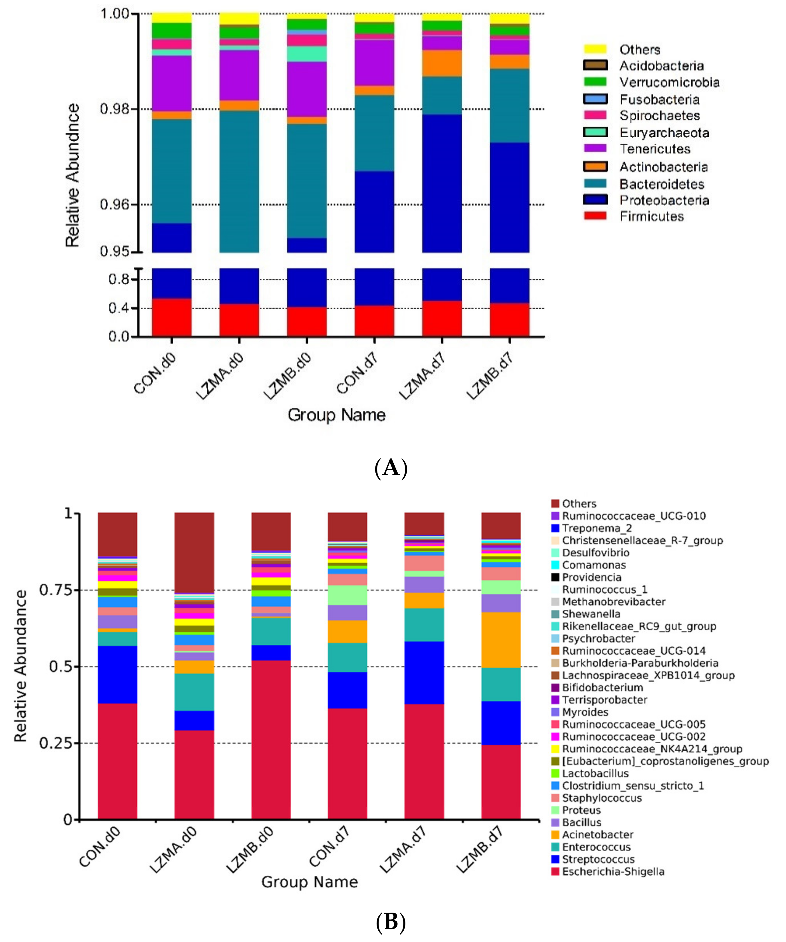 Animals 11 00593 g003 Animals 11 00593 g003