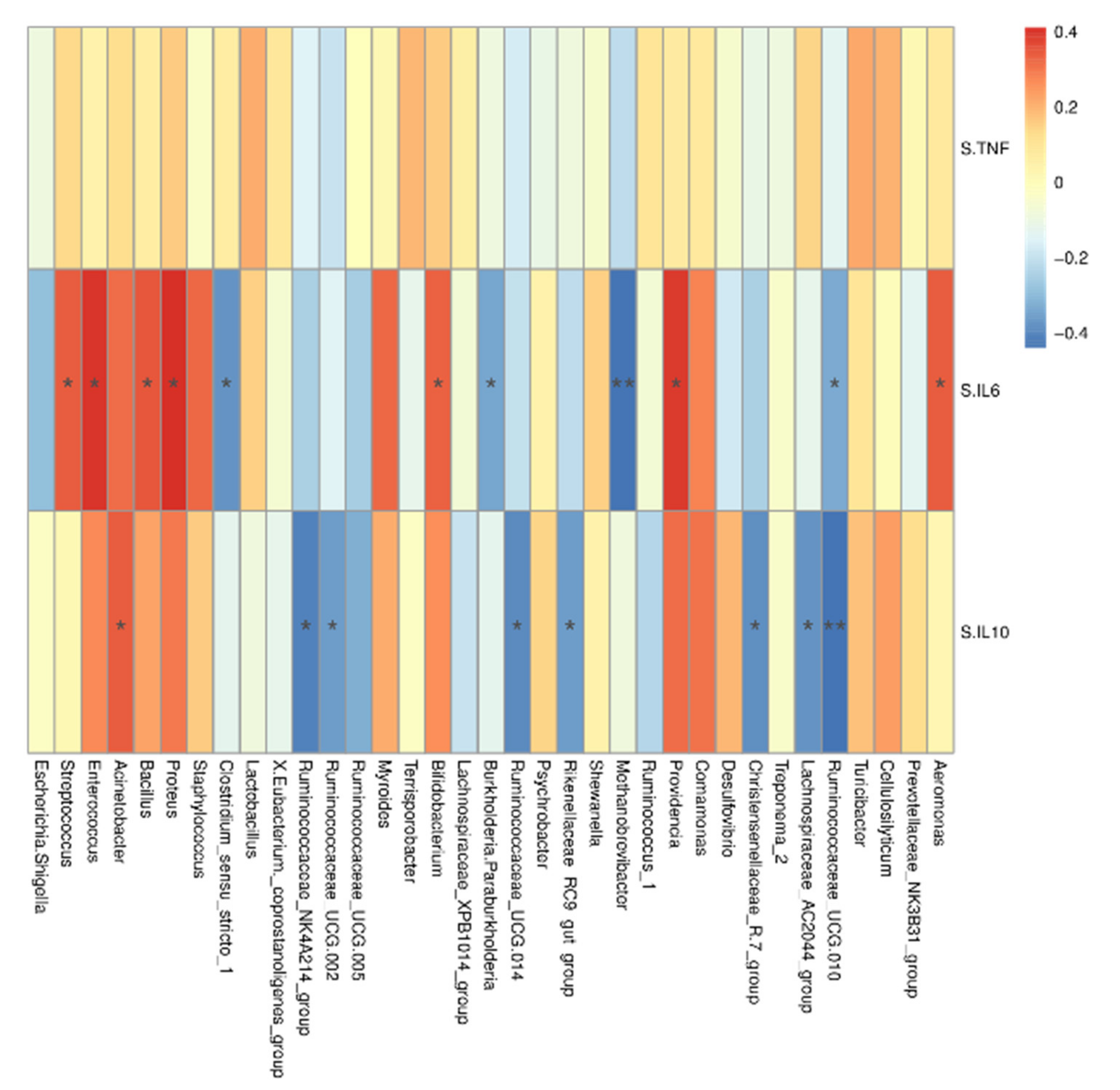 Animals 11 00593 g004 Animals 11 00593 g004