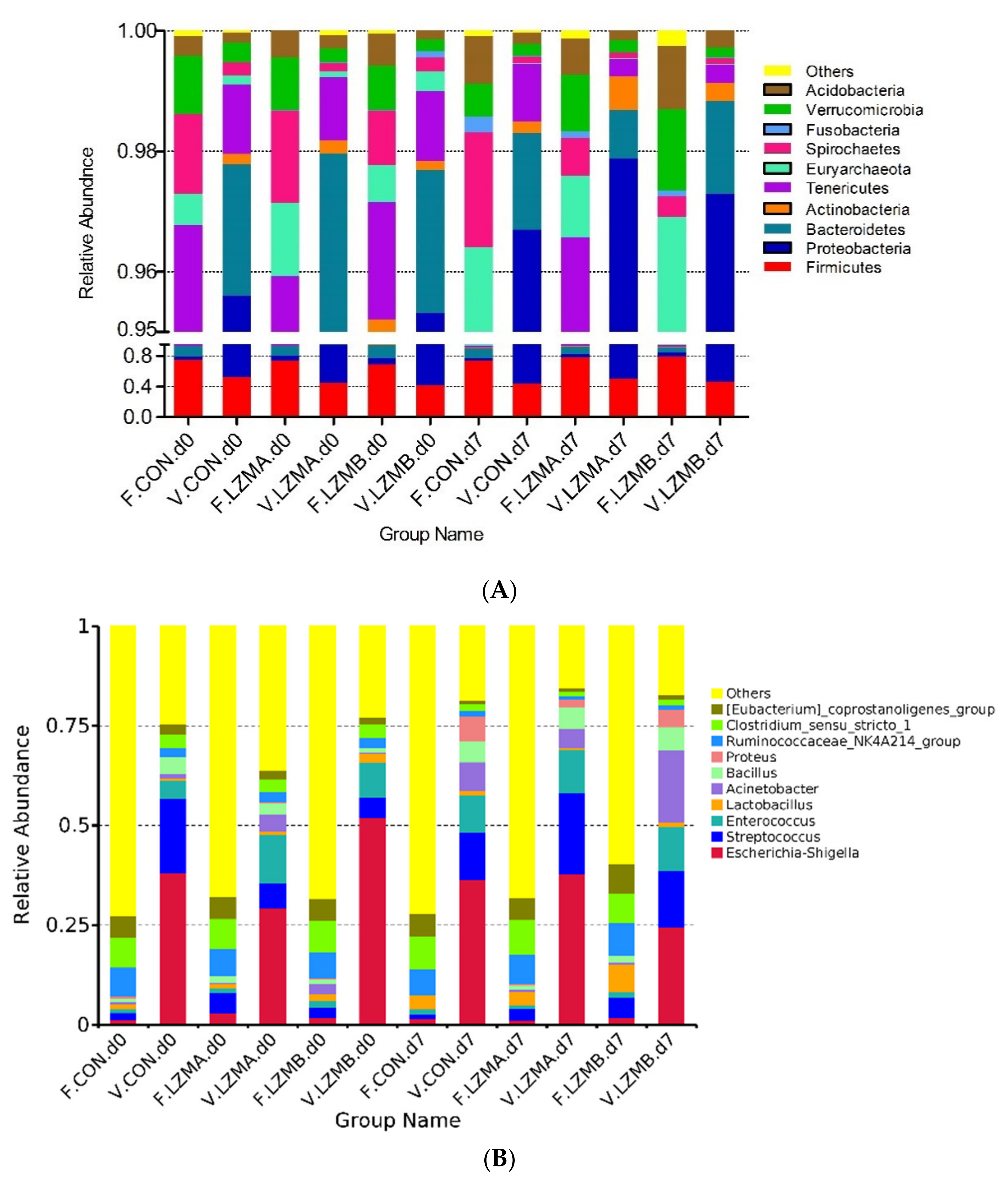 Animals 11 00593 g005 Animals 11 00593 g005