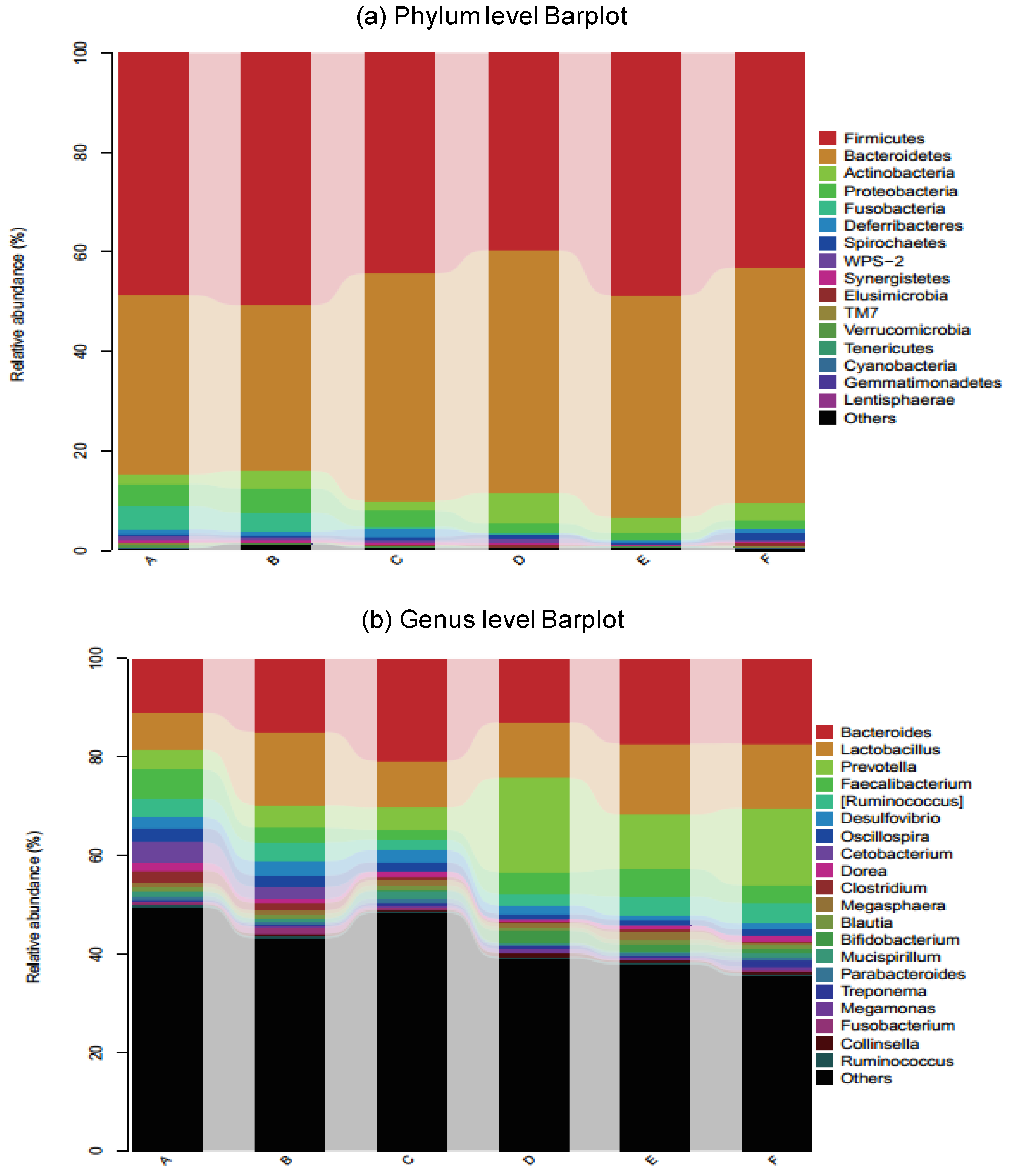 Animals 11 00600 g007