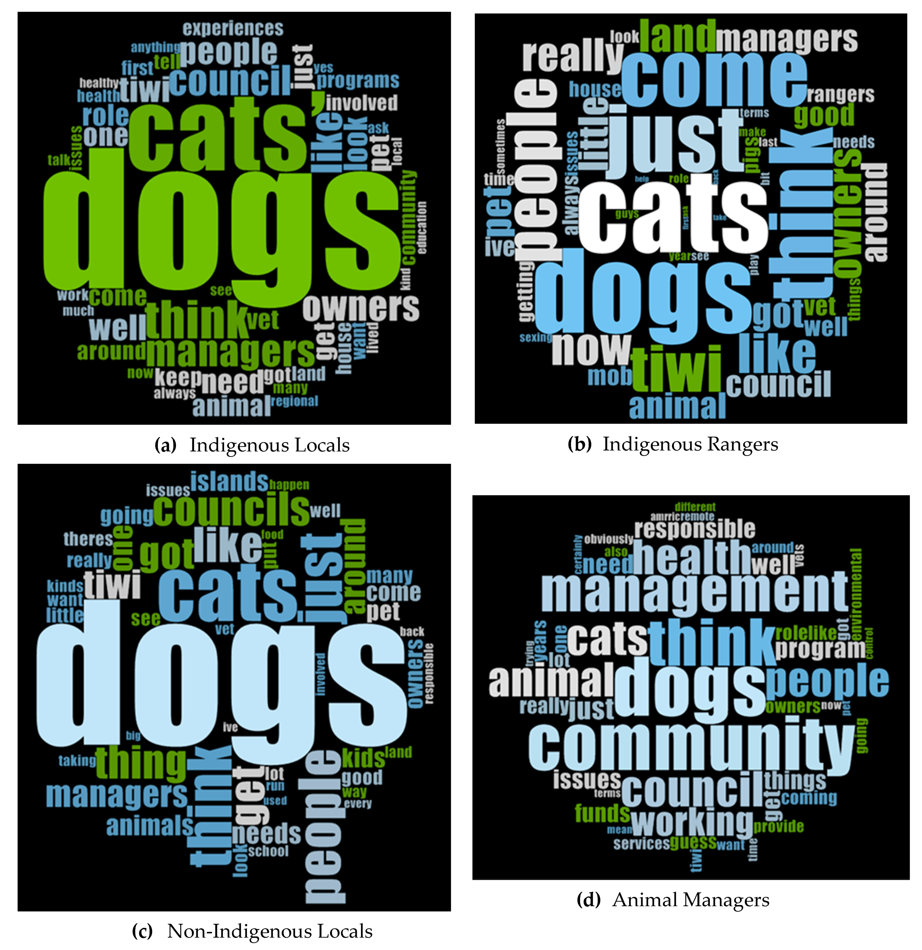 Animals 11 00613 g002