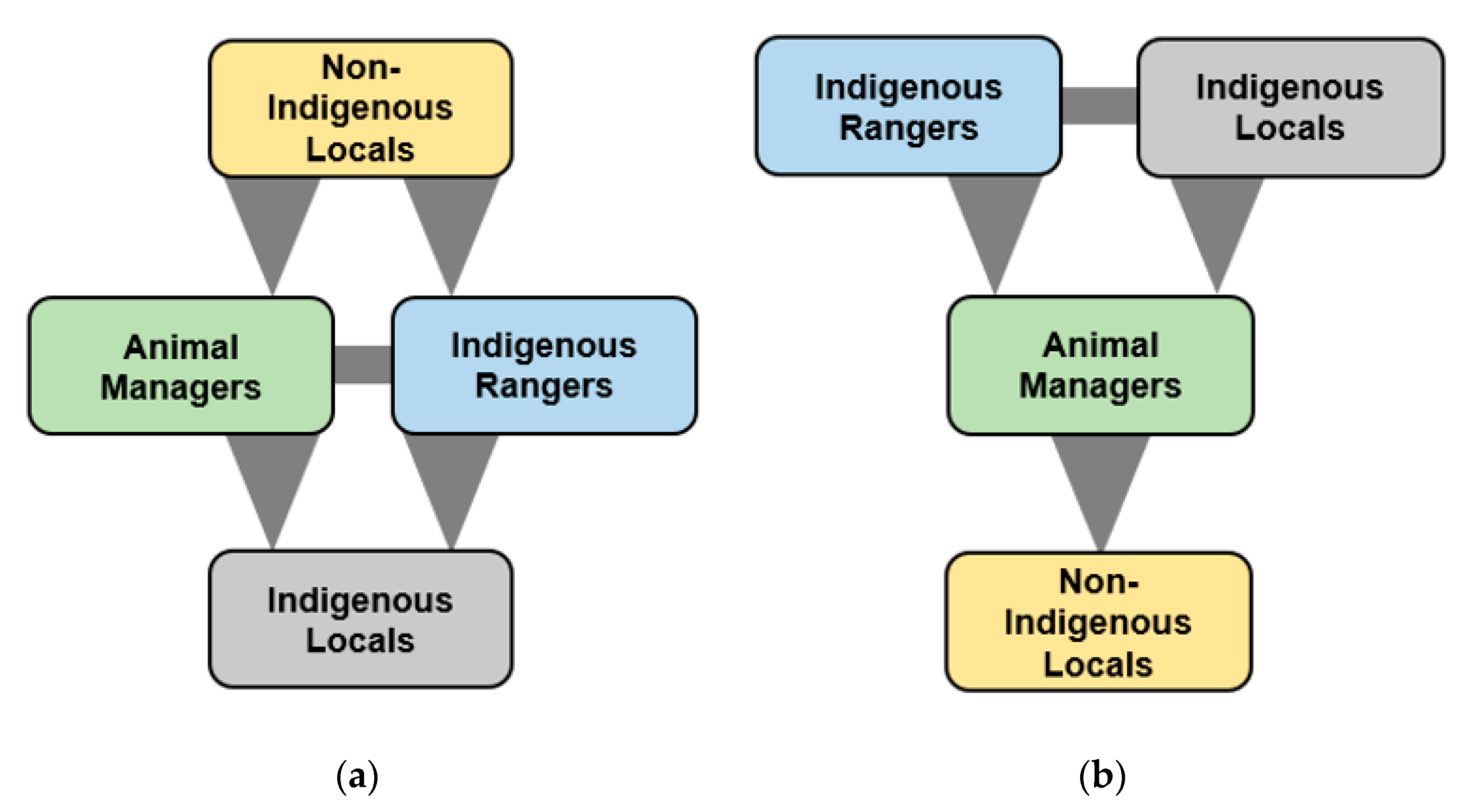 Animals 11 00613 g003