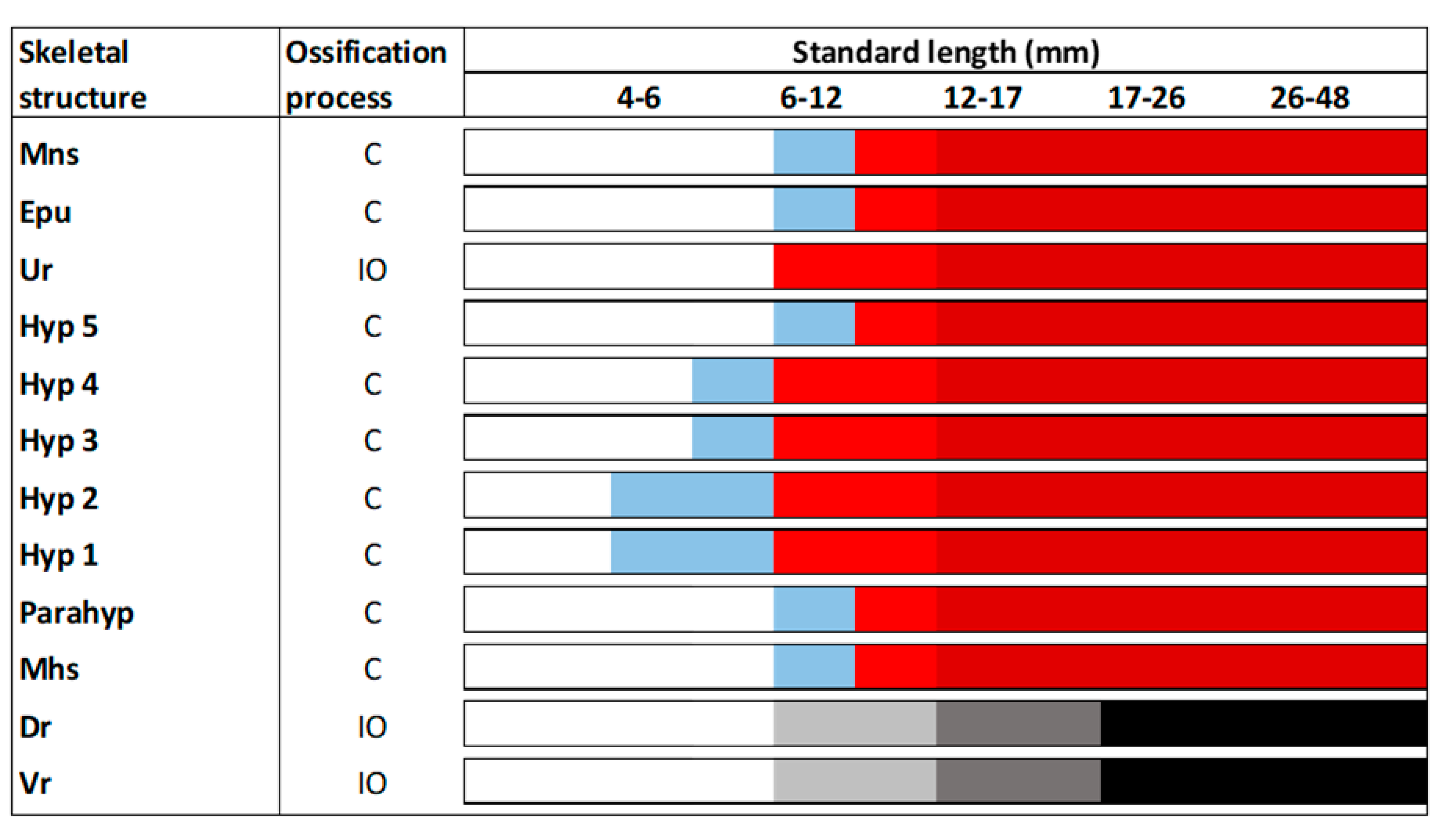 Animals 11 00621 g003 Animals 11 00621 g003