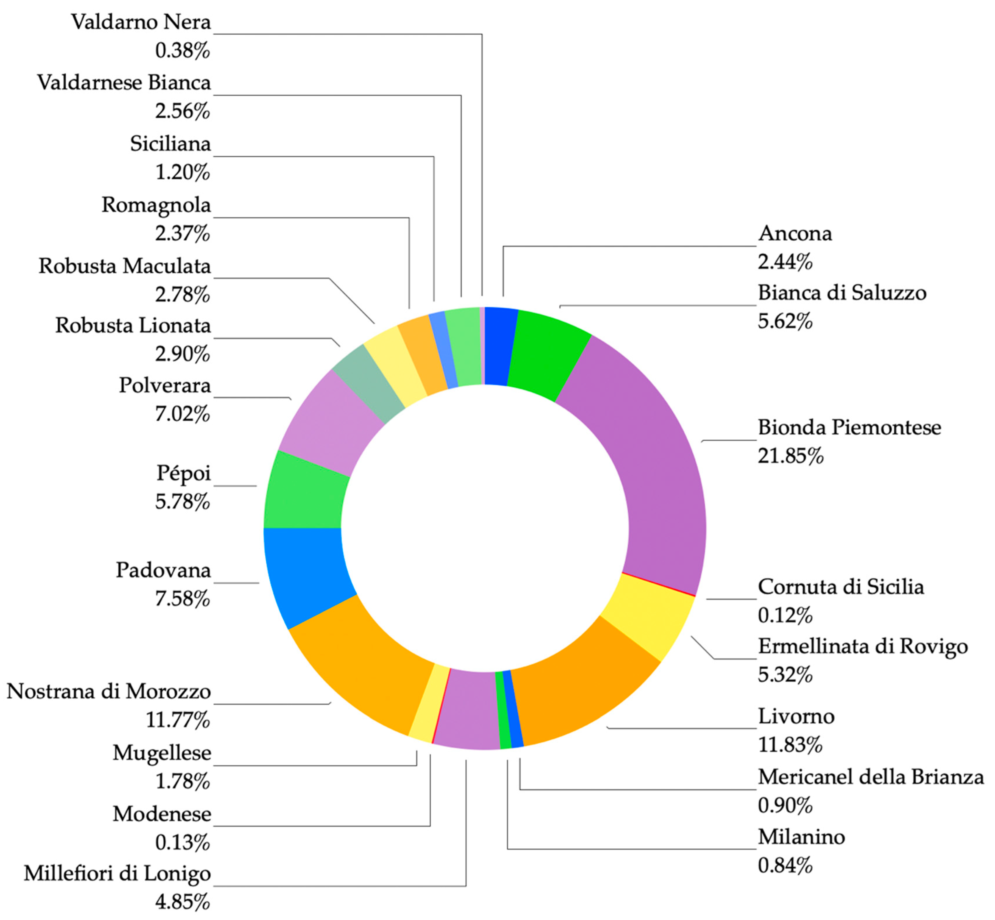 Animals 11 00629 g001 Animals 11 00629 g001