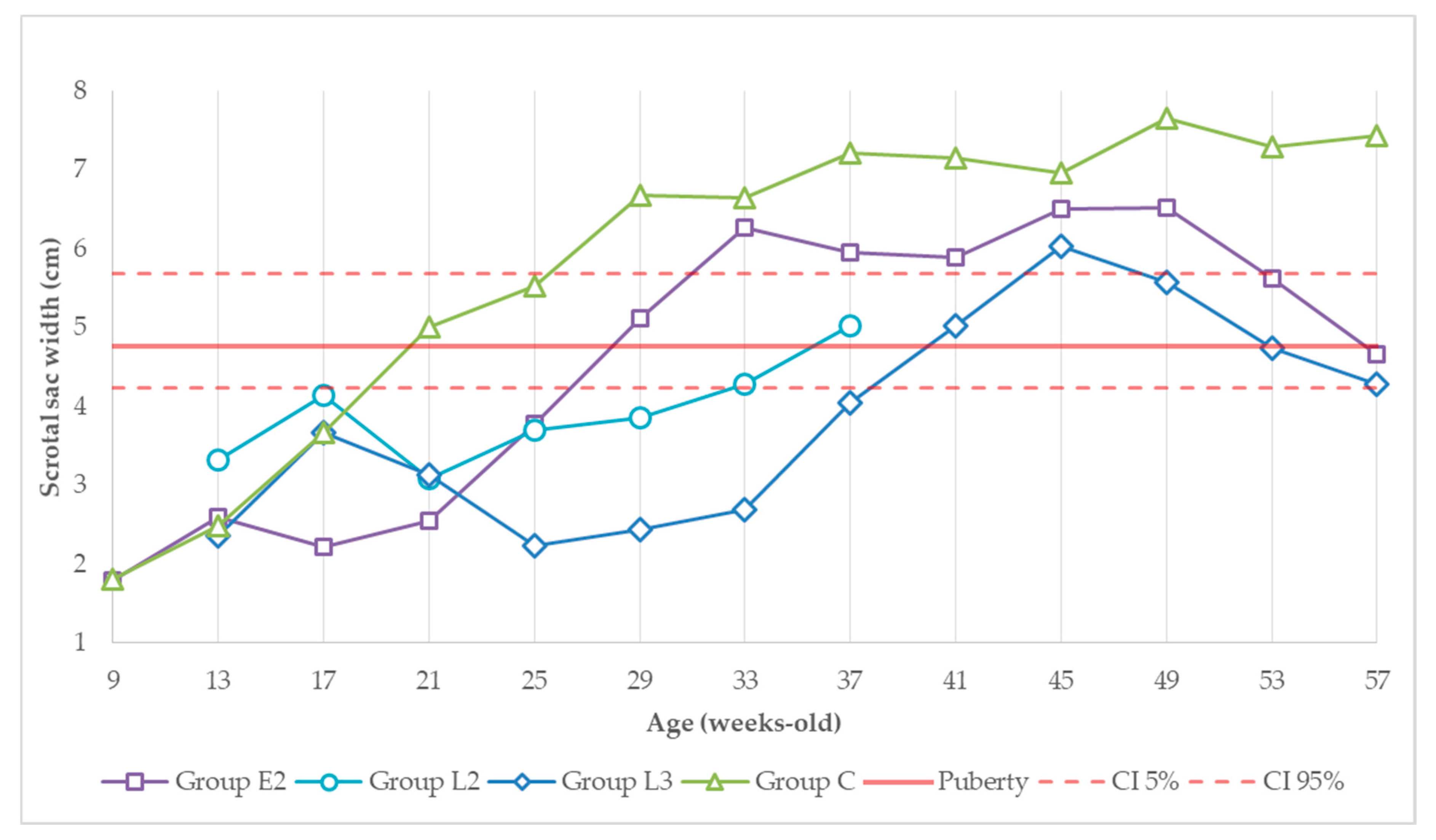 Animals 11 00632 g003 Animals 11 00632 g003