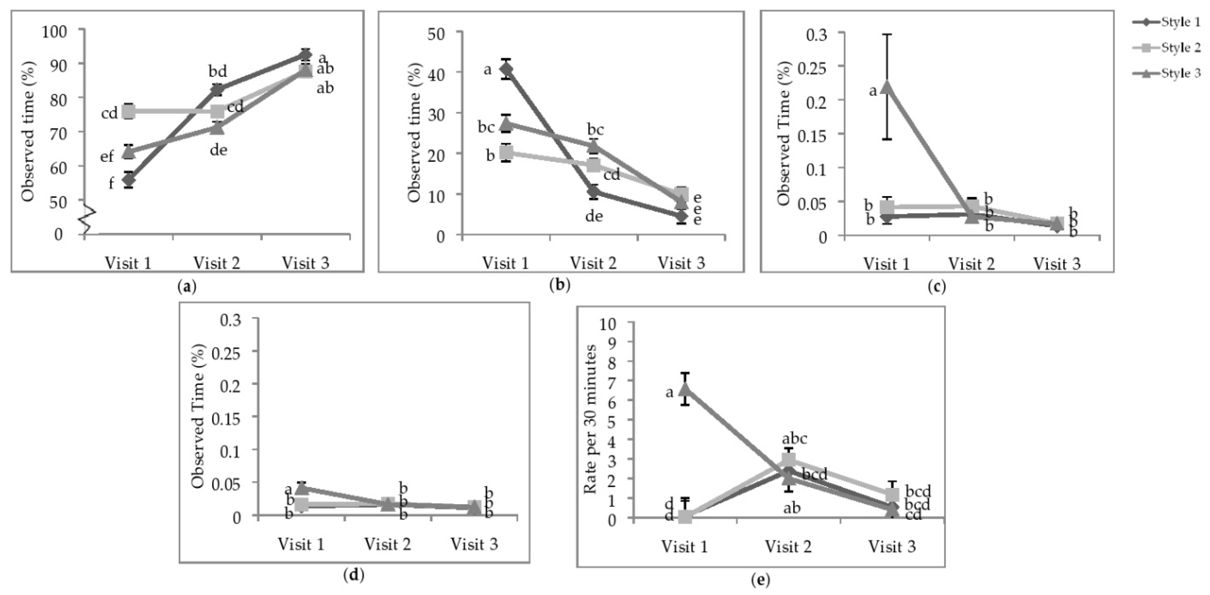 Animals 11 00634 g003