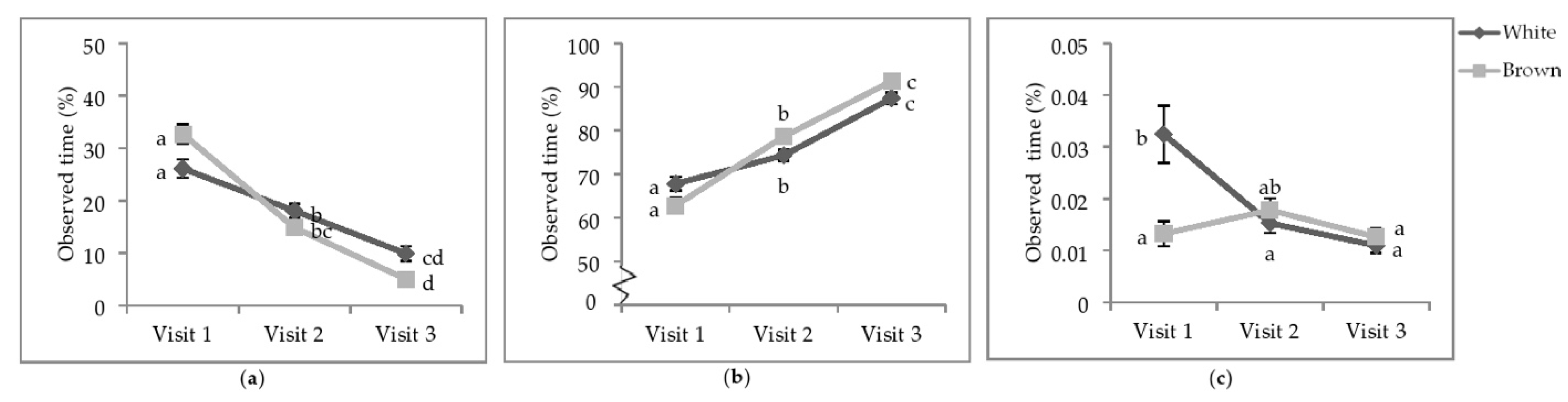 Animals 11 00634 g004