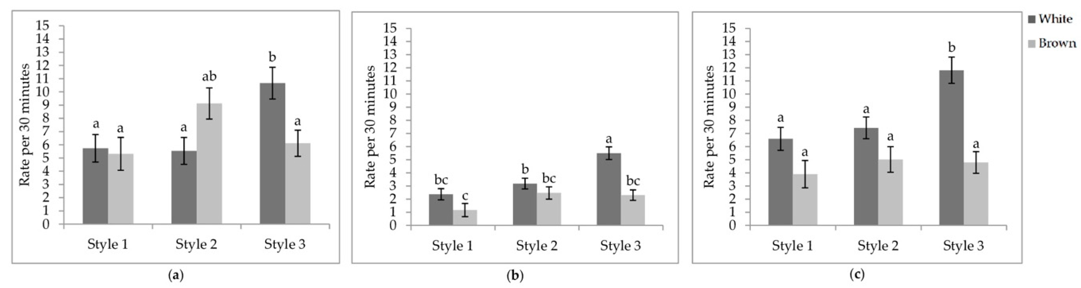 Animals 11 00634 g005