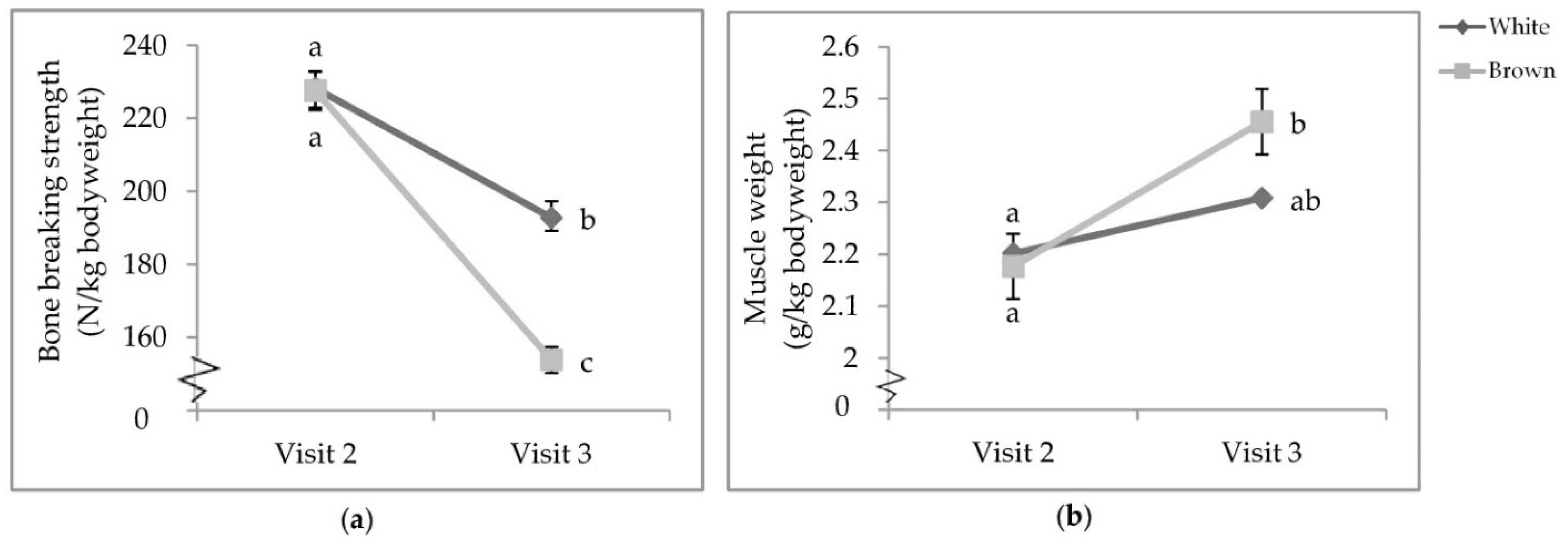 Animals 11 00634 g006