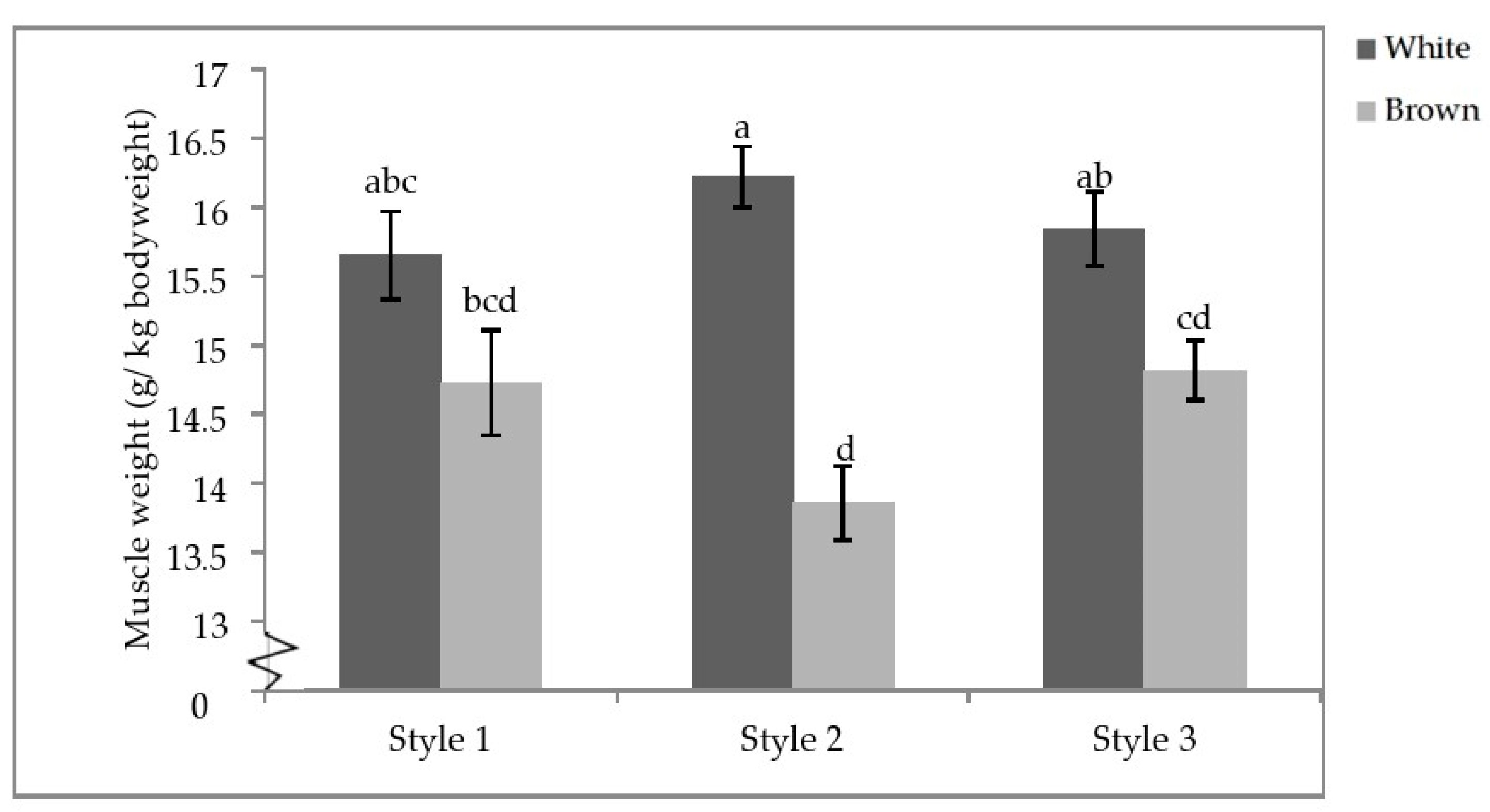 Animals 11 00634 g007