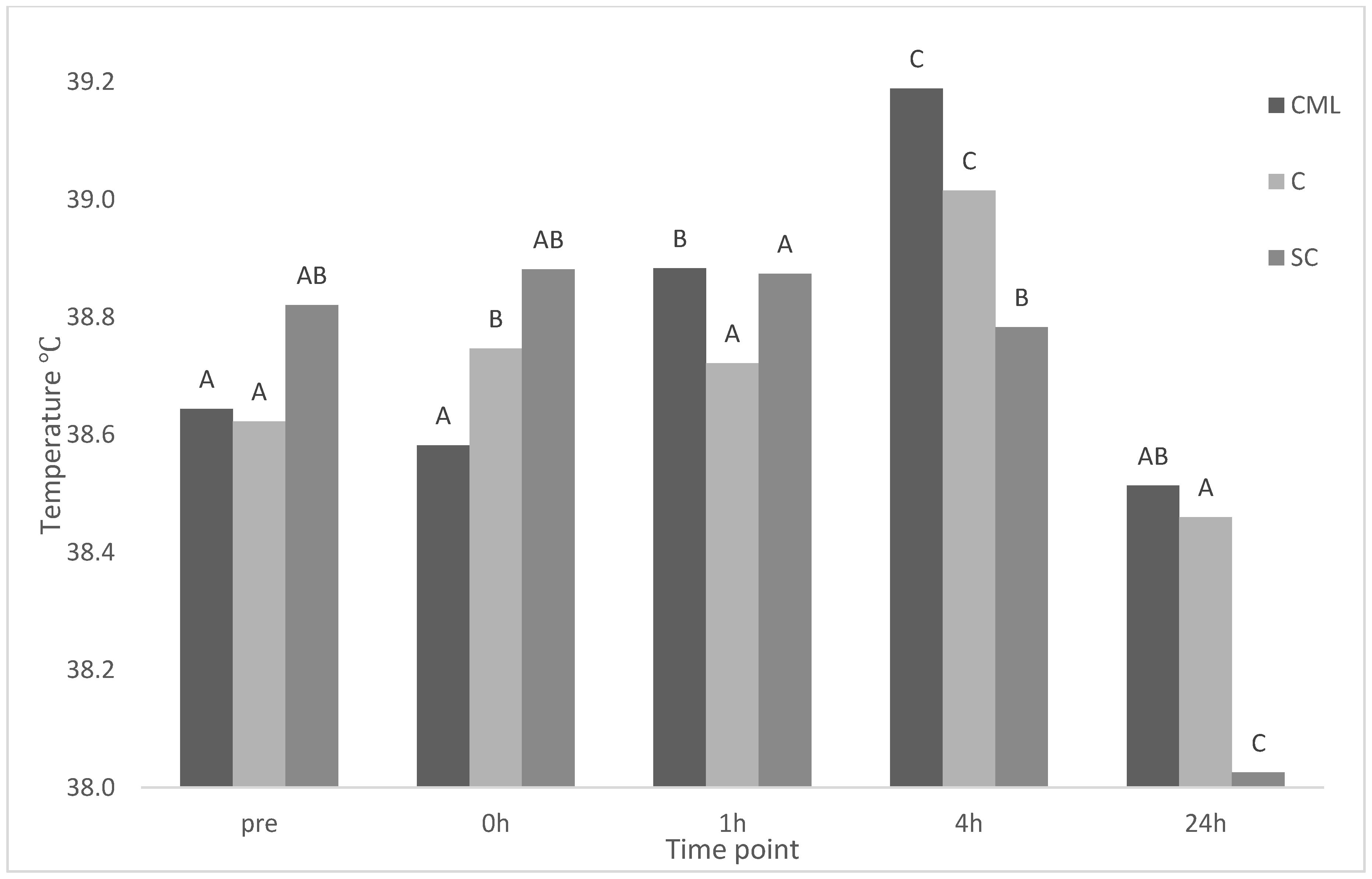 Animals 11 00637 g001 Animals 11 00637 g001