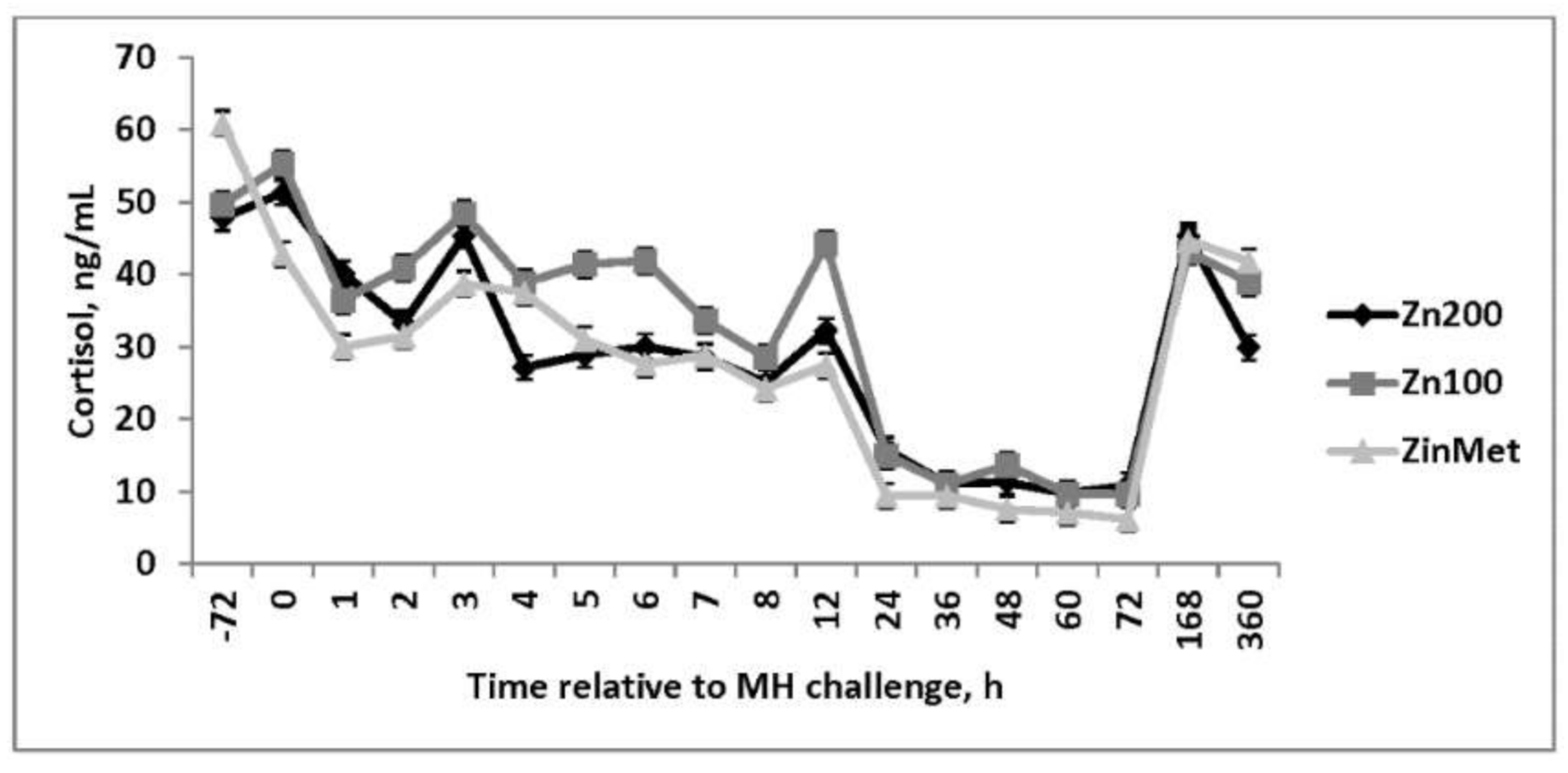 Animals 11 00646 g006
