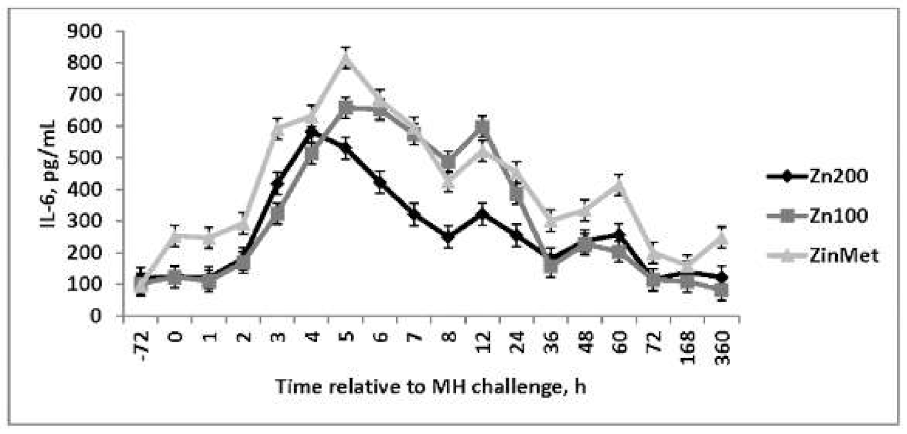Animals 11 00646 g007
