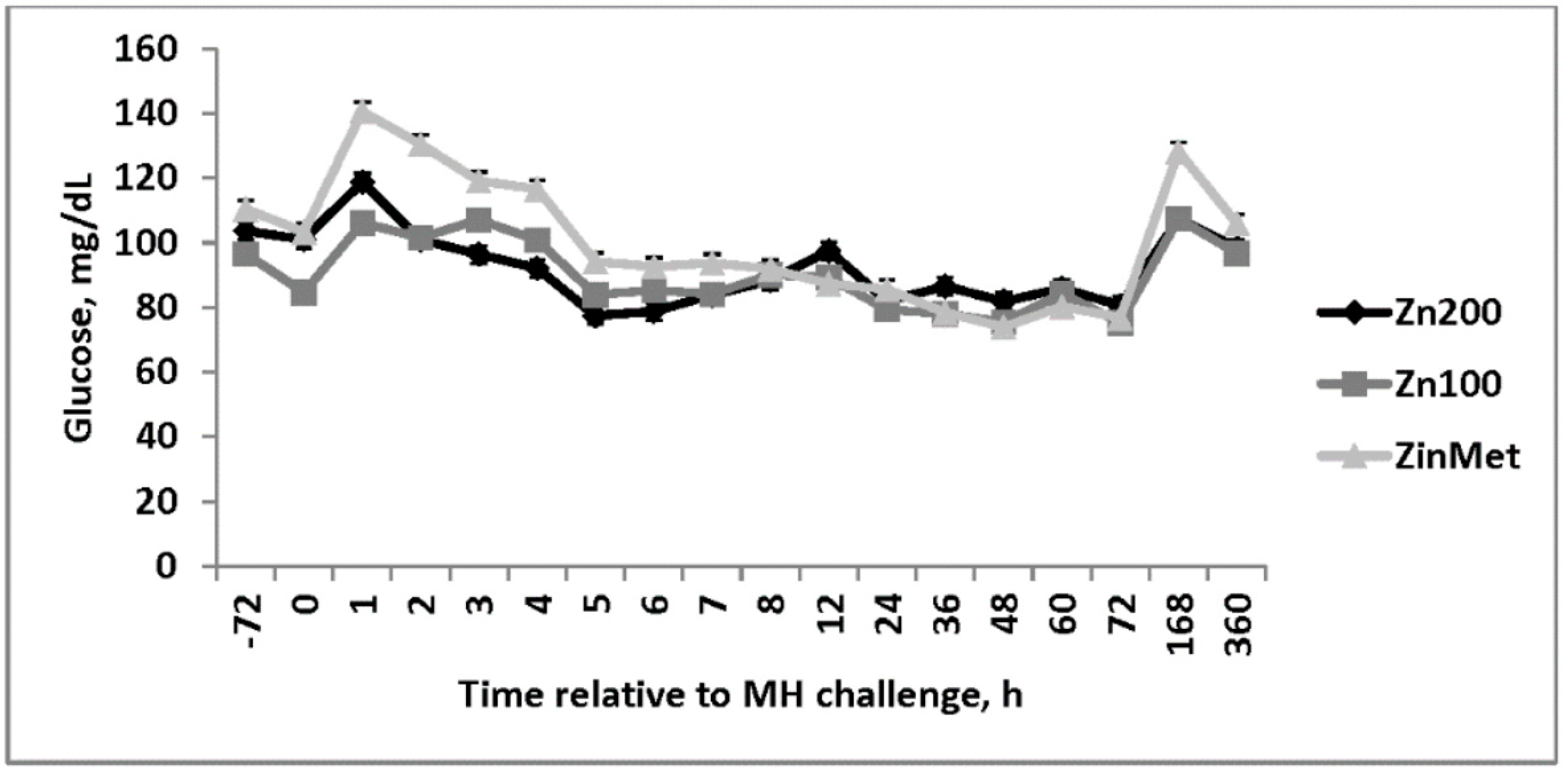 Animals 11 00646 g009