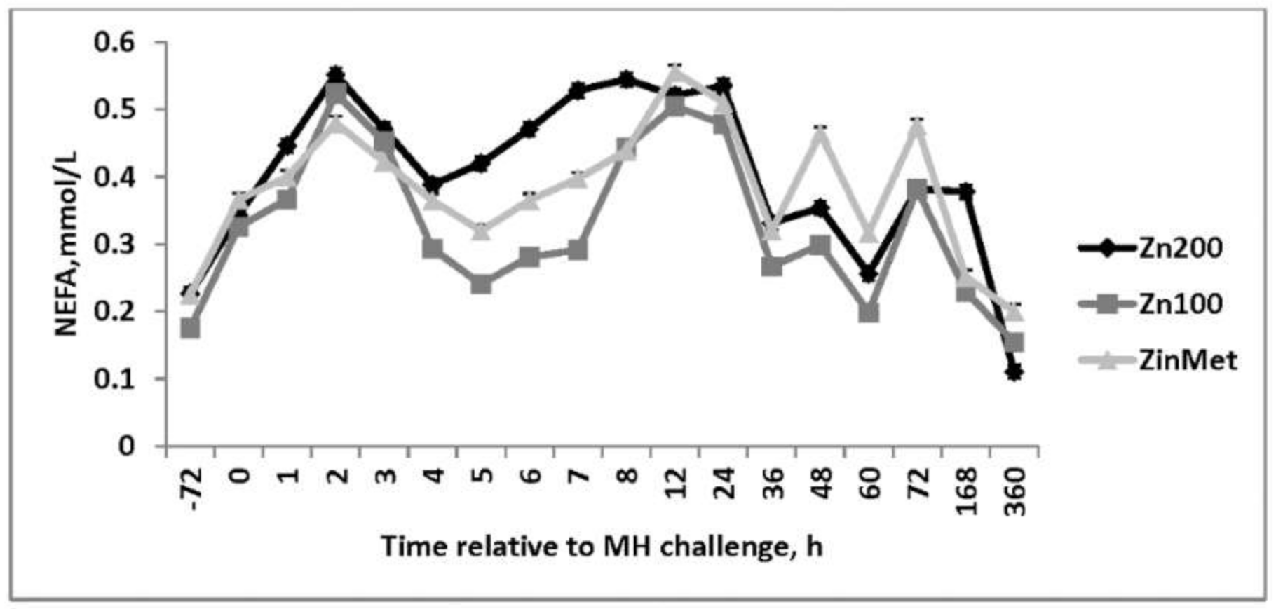 Animals 11 00646 g010