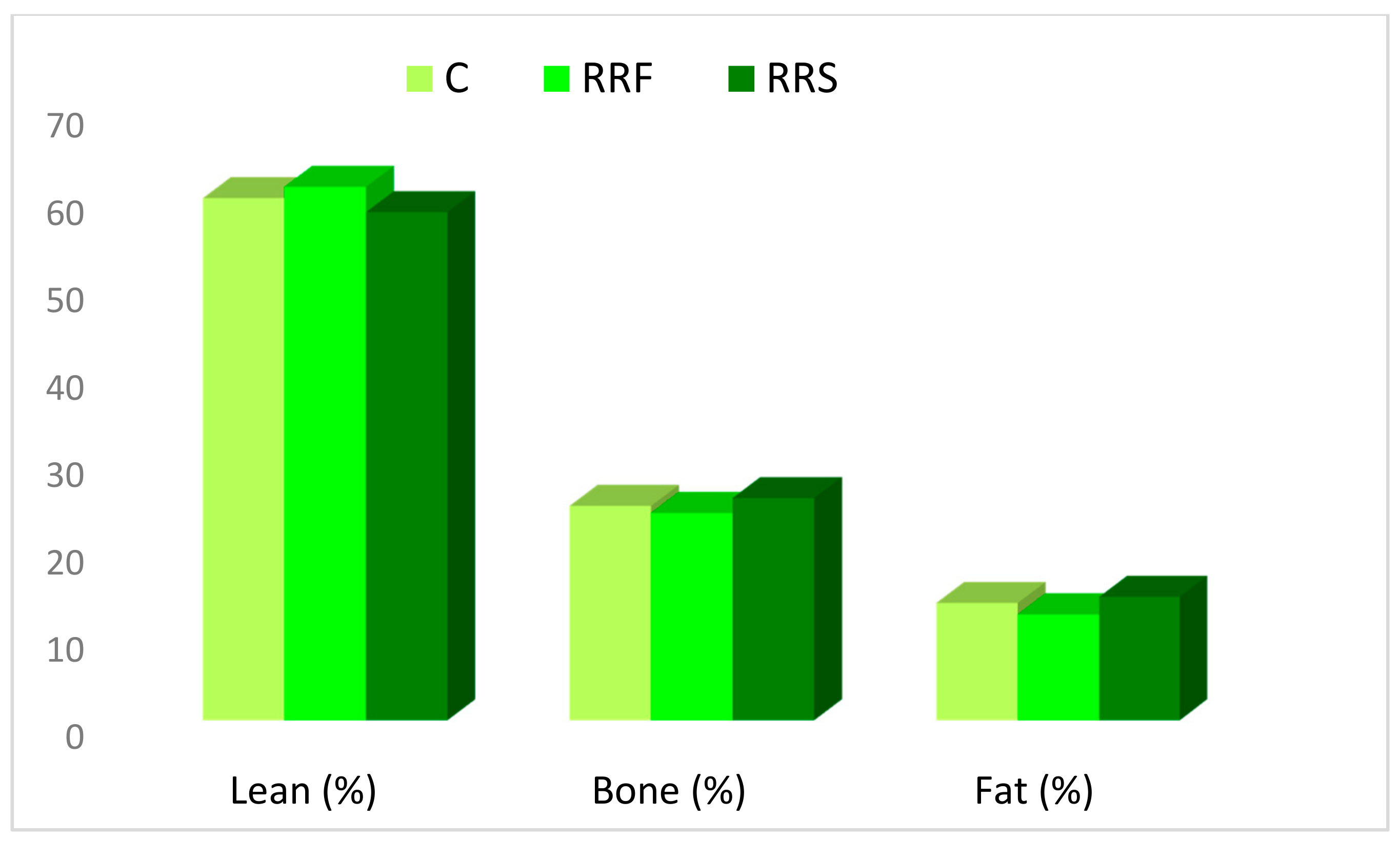 Animals 11 00655 g002
