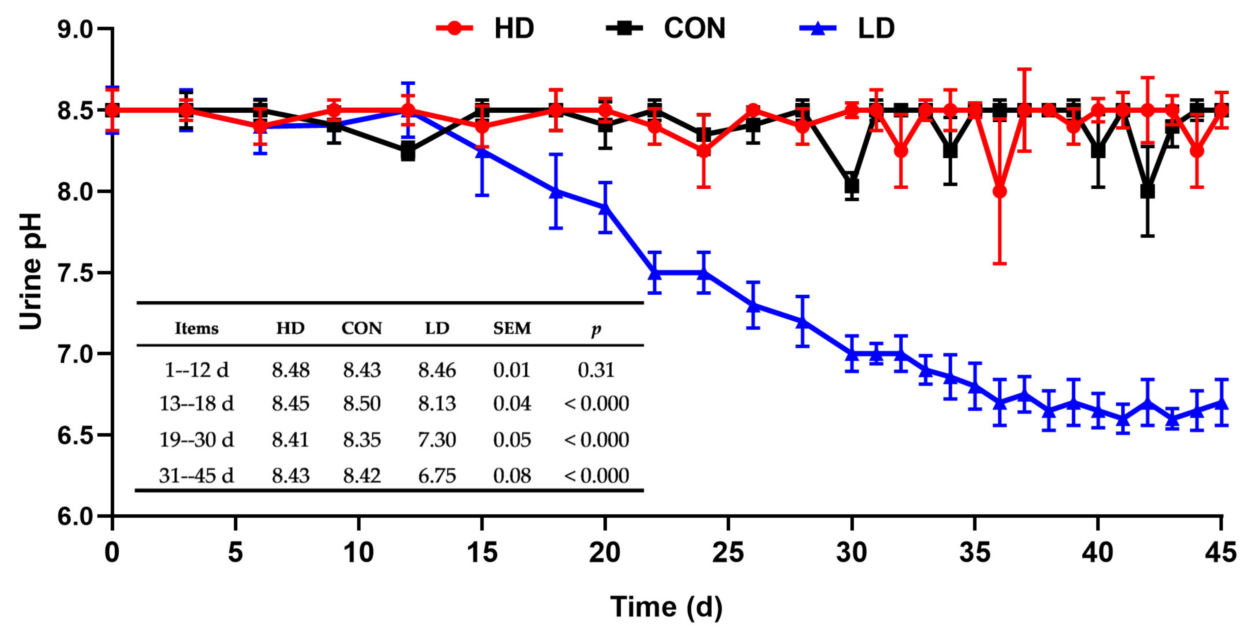 Animals 11 00664 g003