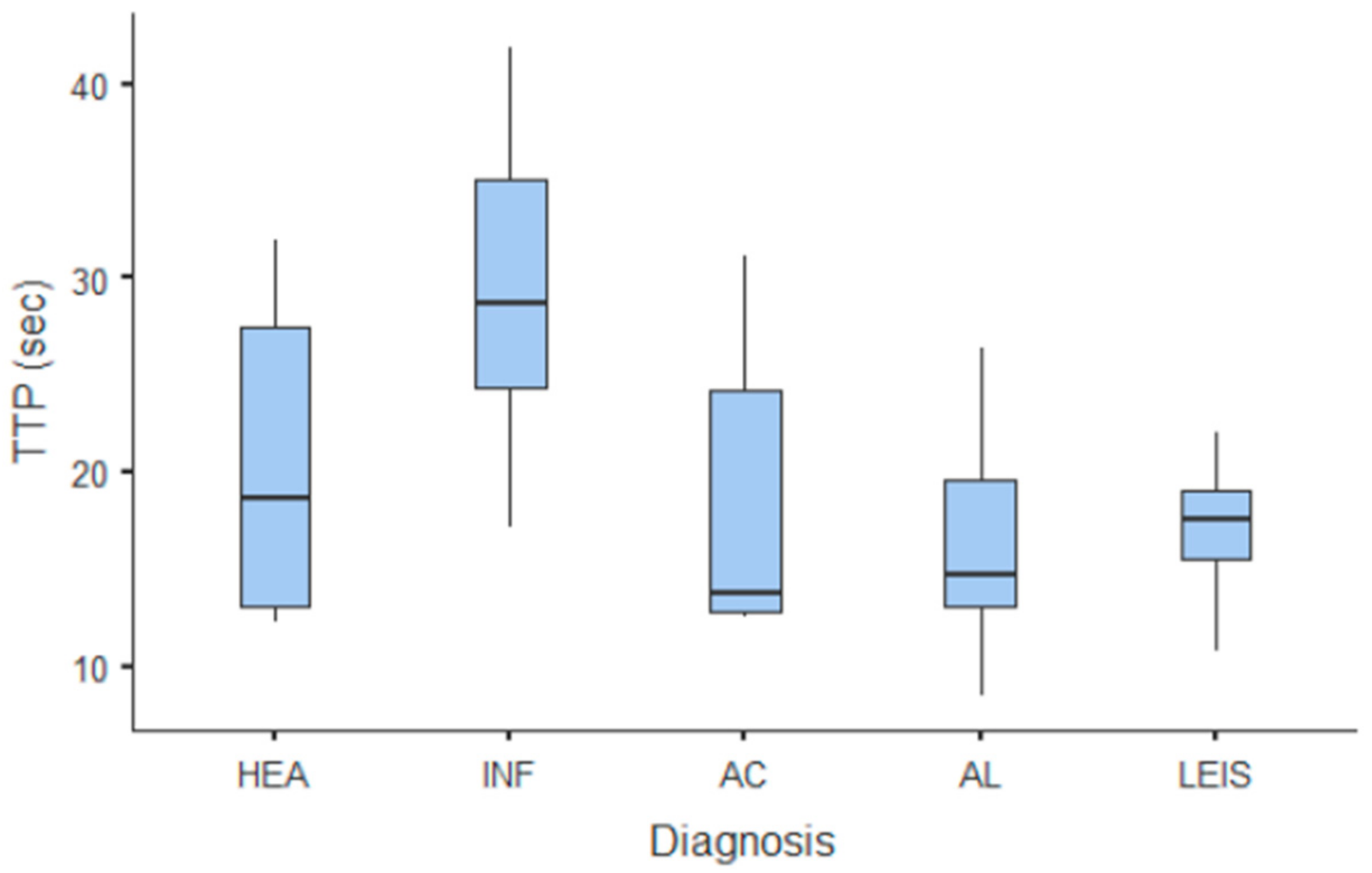Animals 11 00670 g005