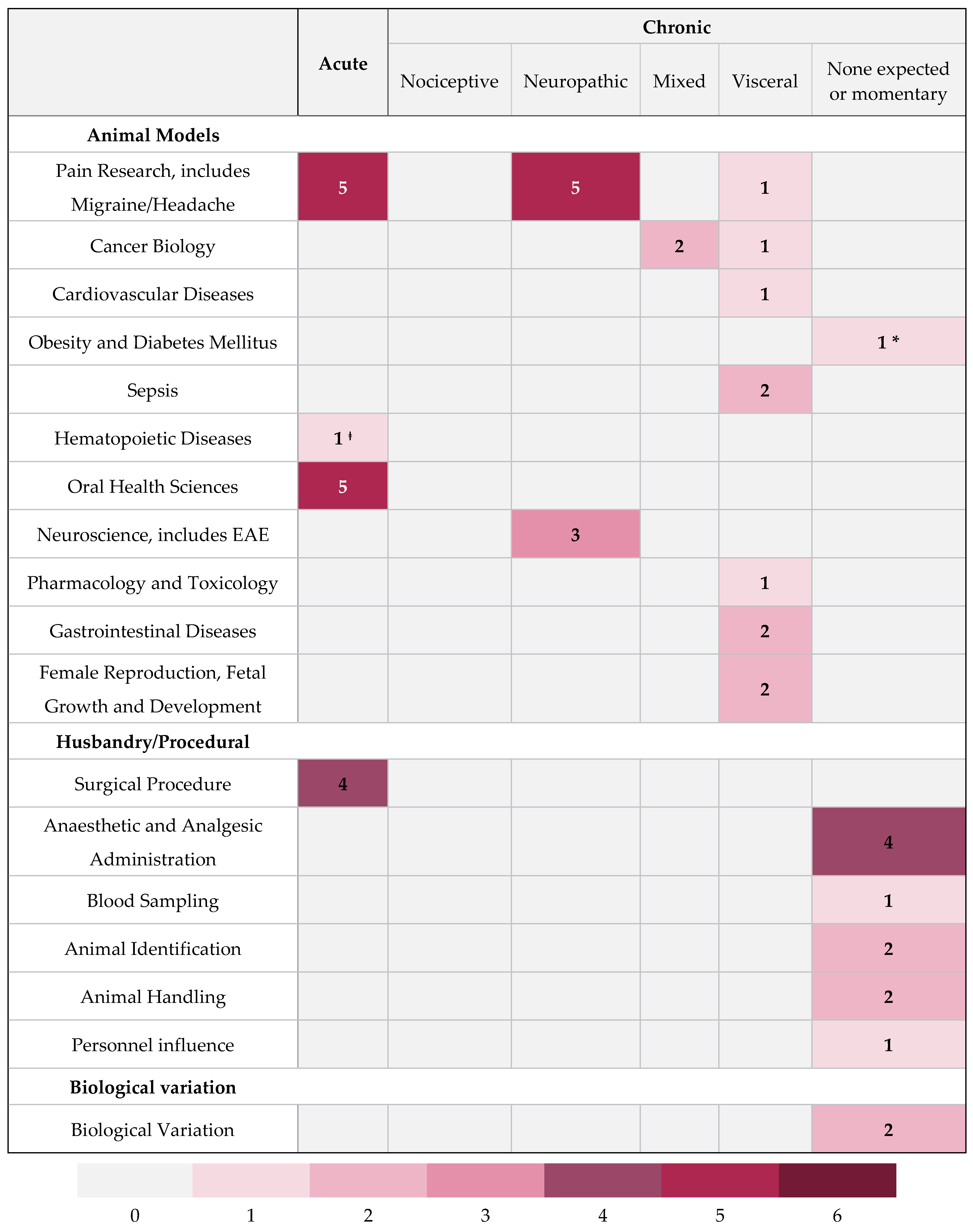 Animals 11 00673 g004