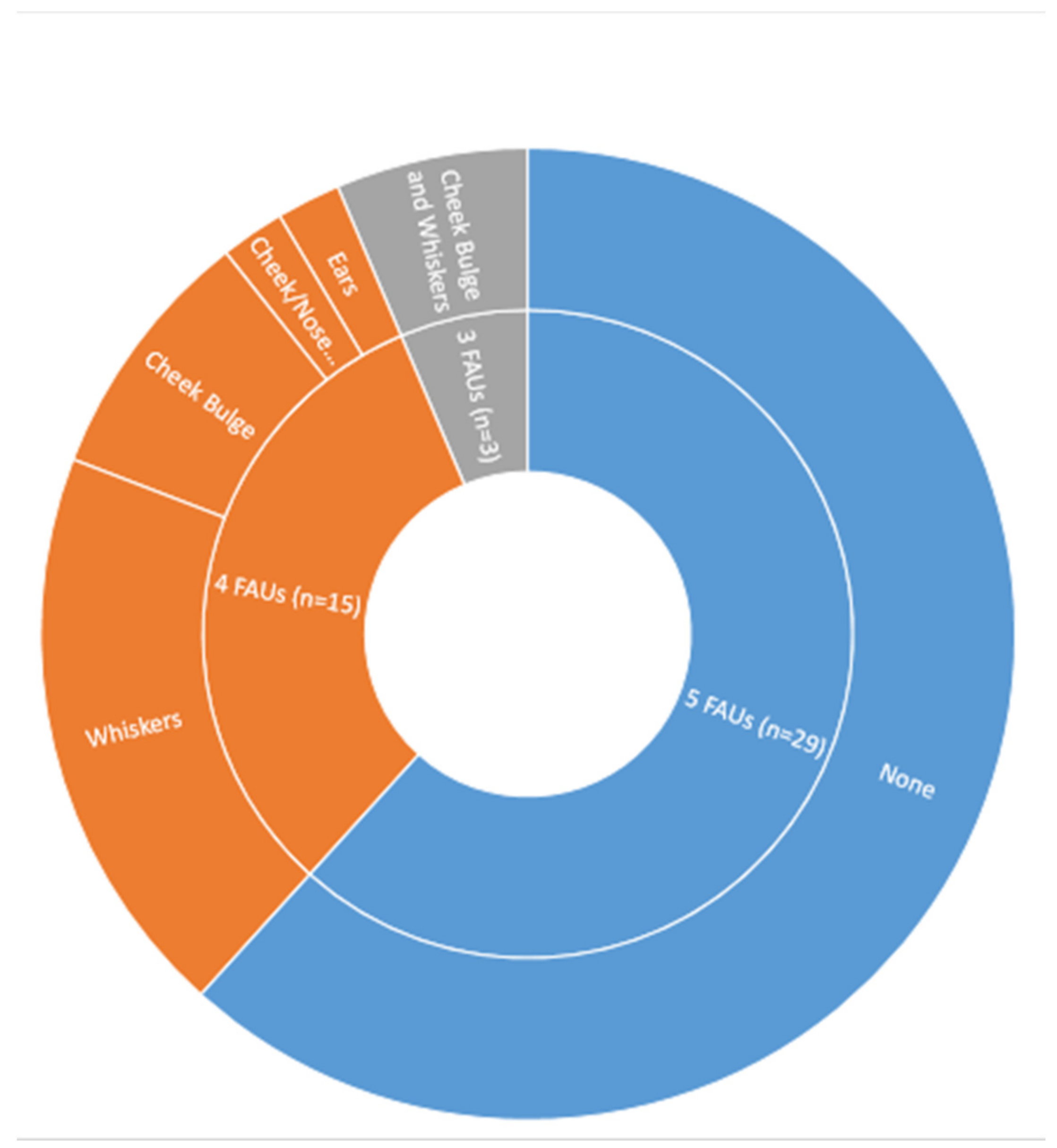 Animals 11 00673 g008
