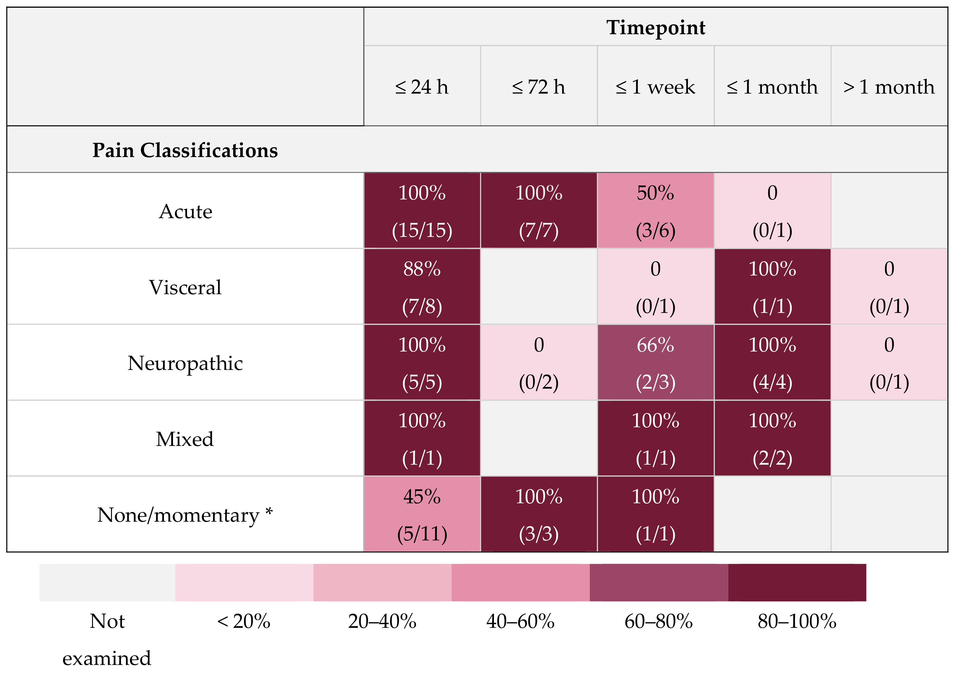 Animals 11 00673 g009