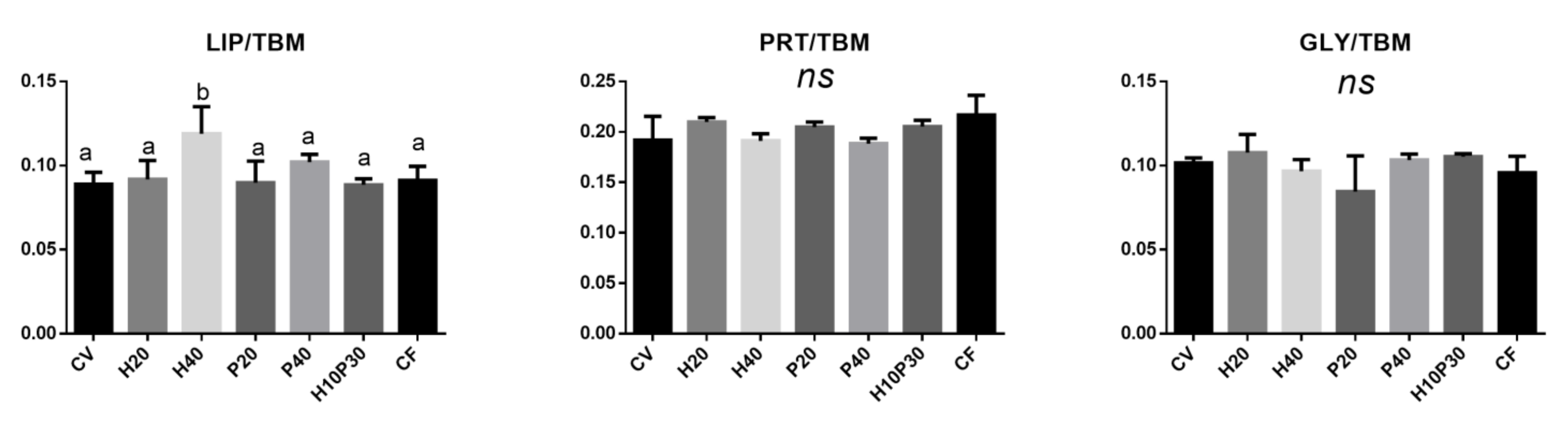 Animals 11 00677 g008