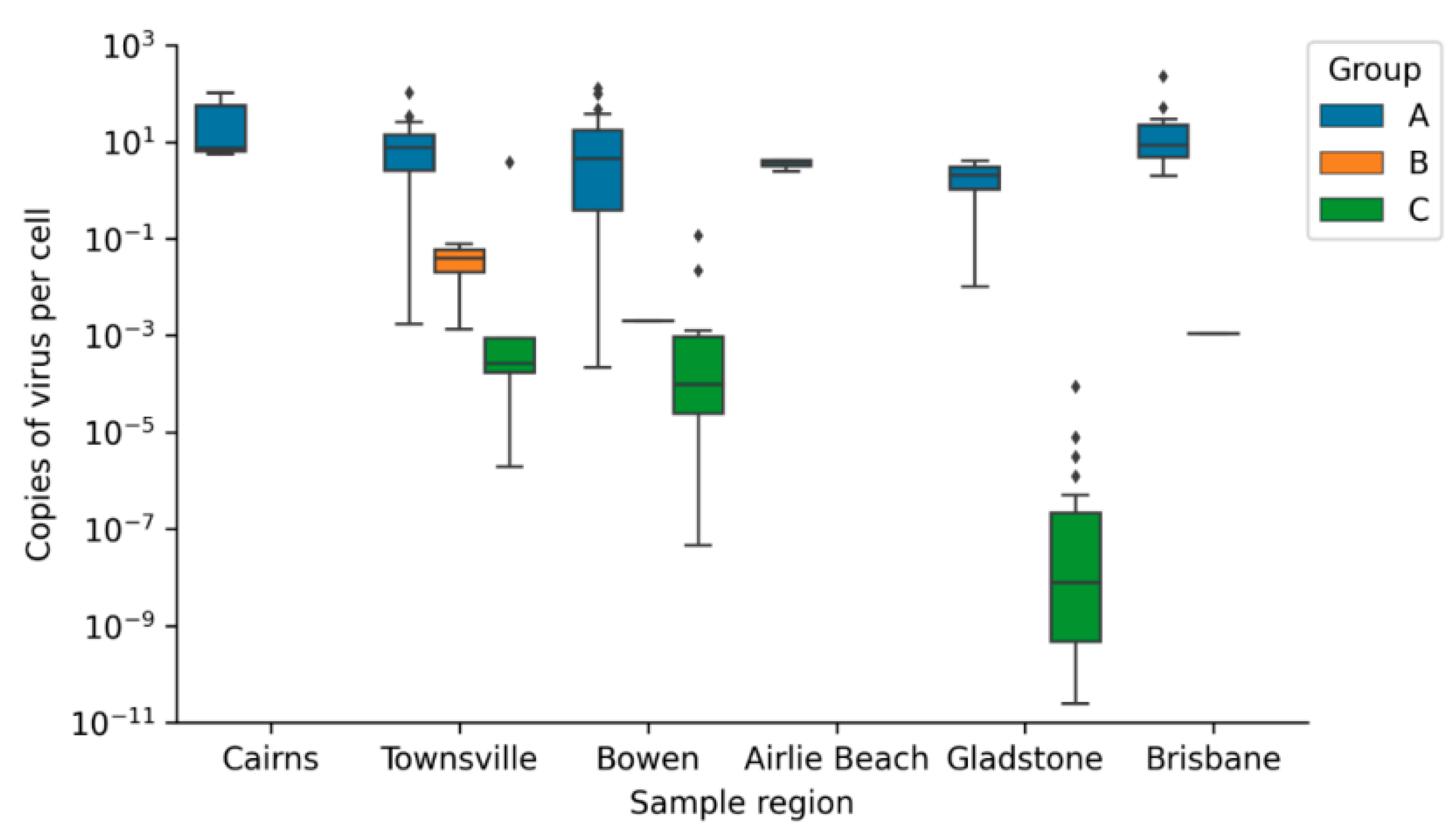 Animals 11 00697 g002 Animals 11 00697 g002