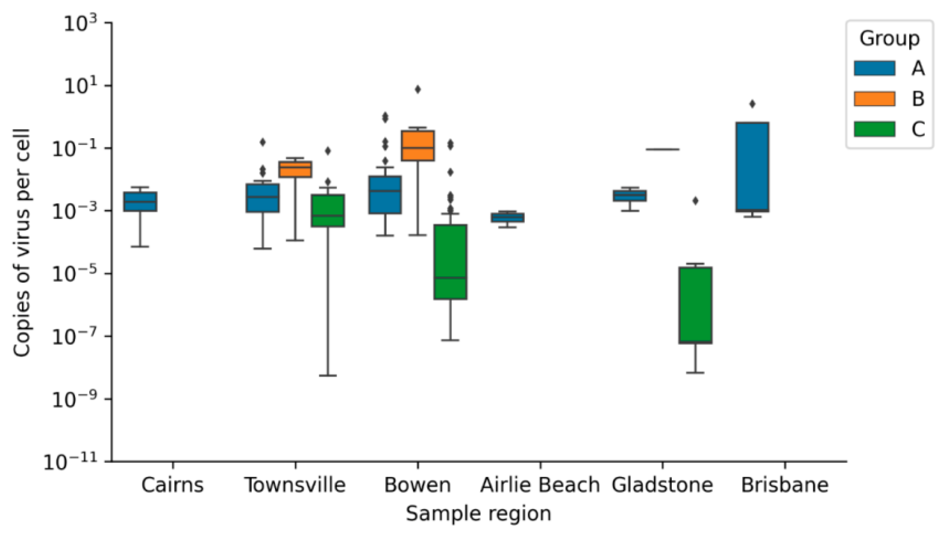 Animals 11 00697 g003 Animals 11 00697 g003