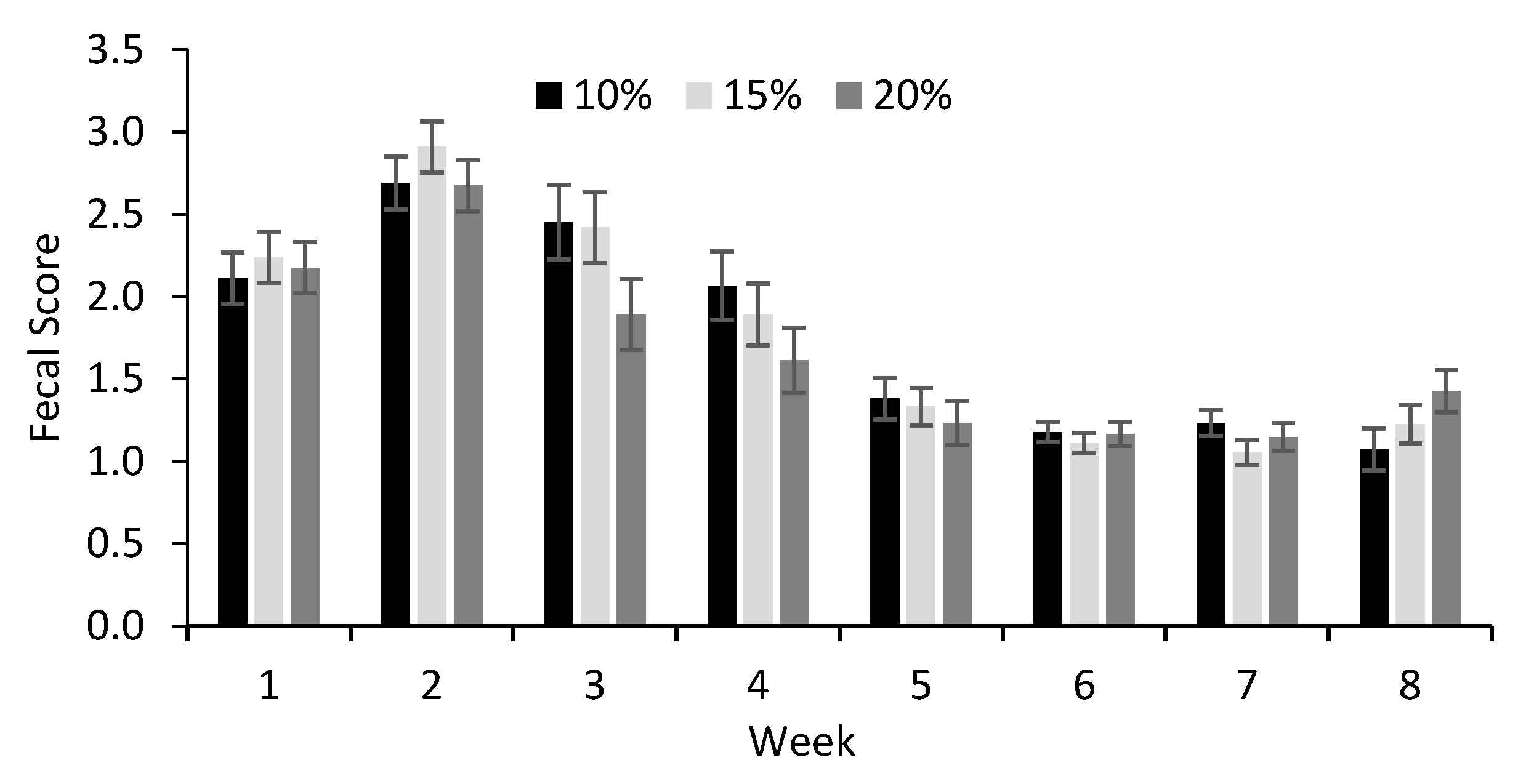 Animals 11 00703 g004 Animals 11 00703 g004