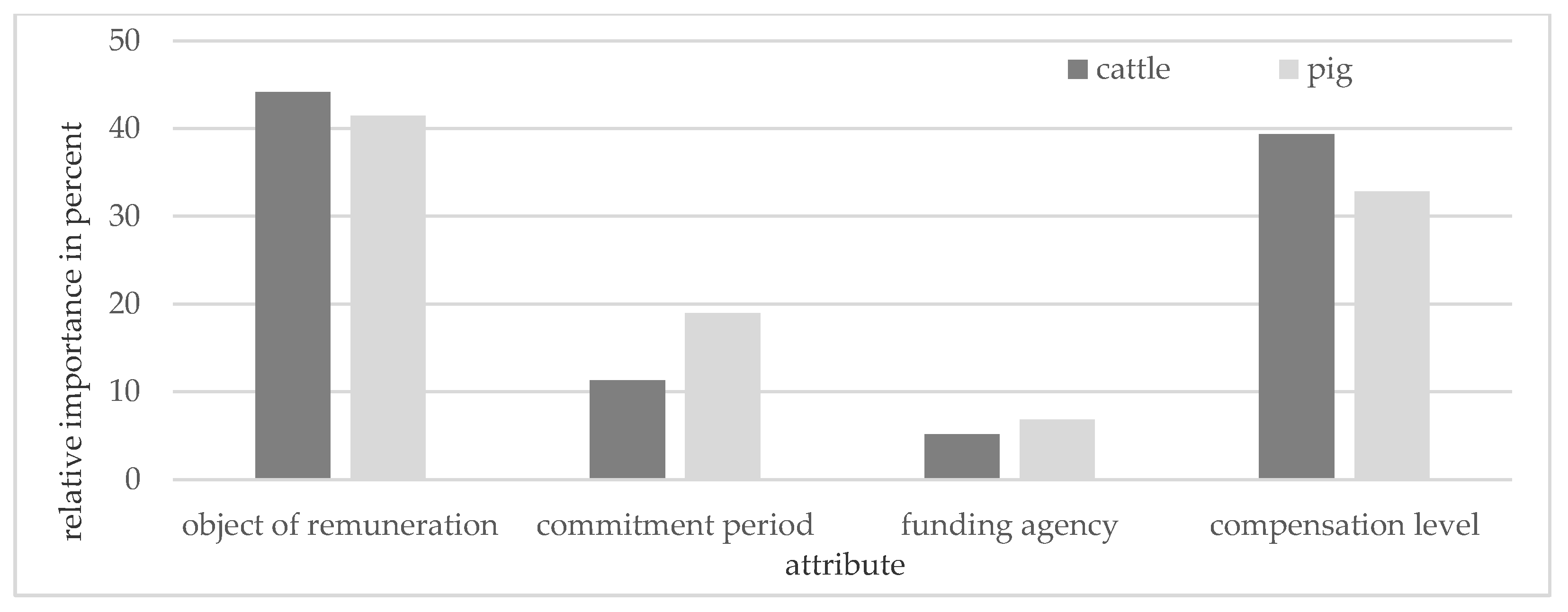 Animals 11 00704 g002