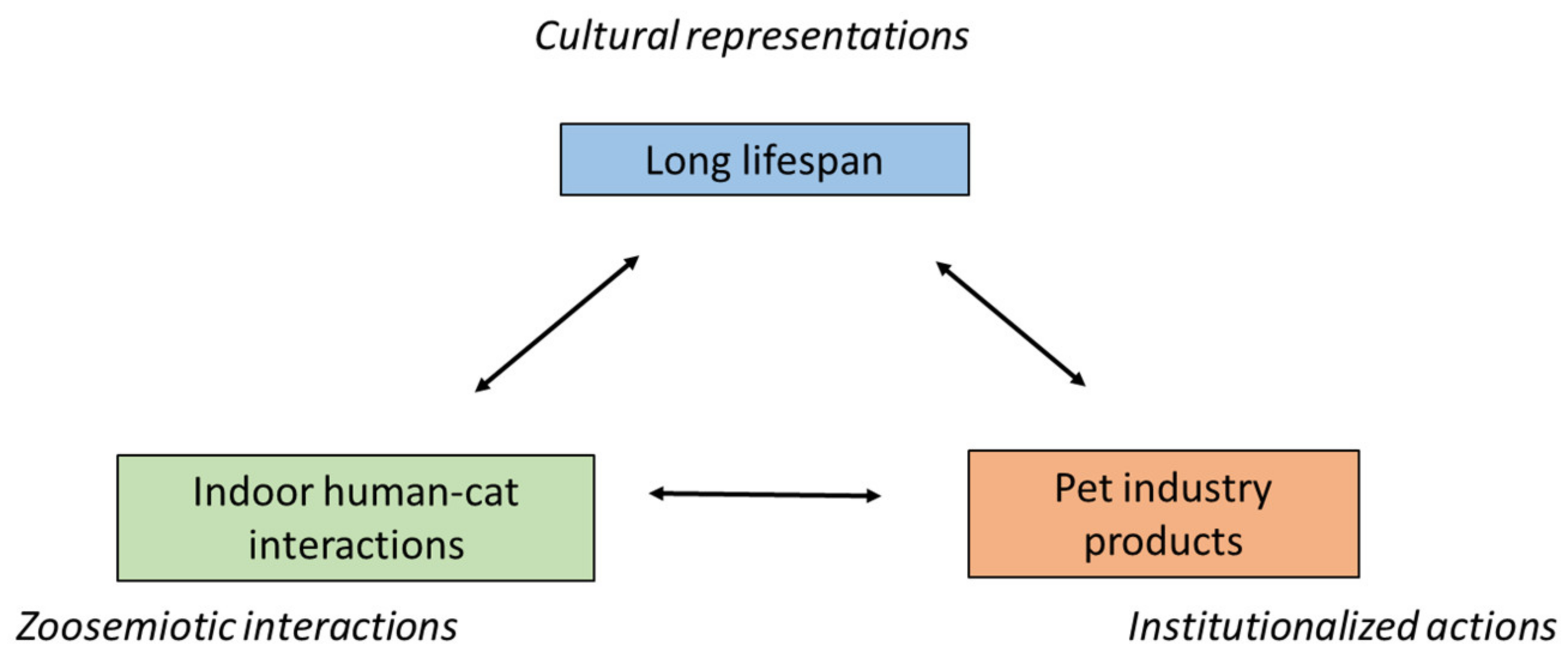 Animals 11 00705 g001 Animals 11 00705 g001