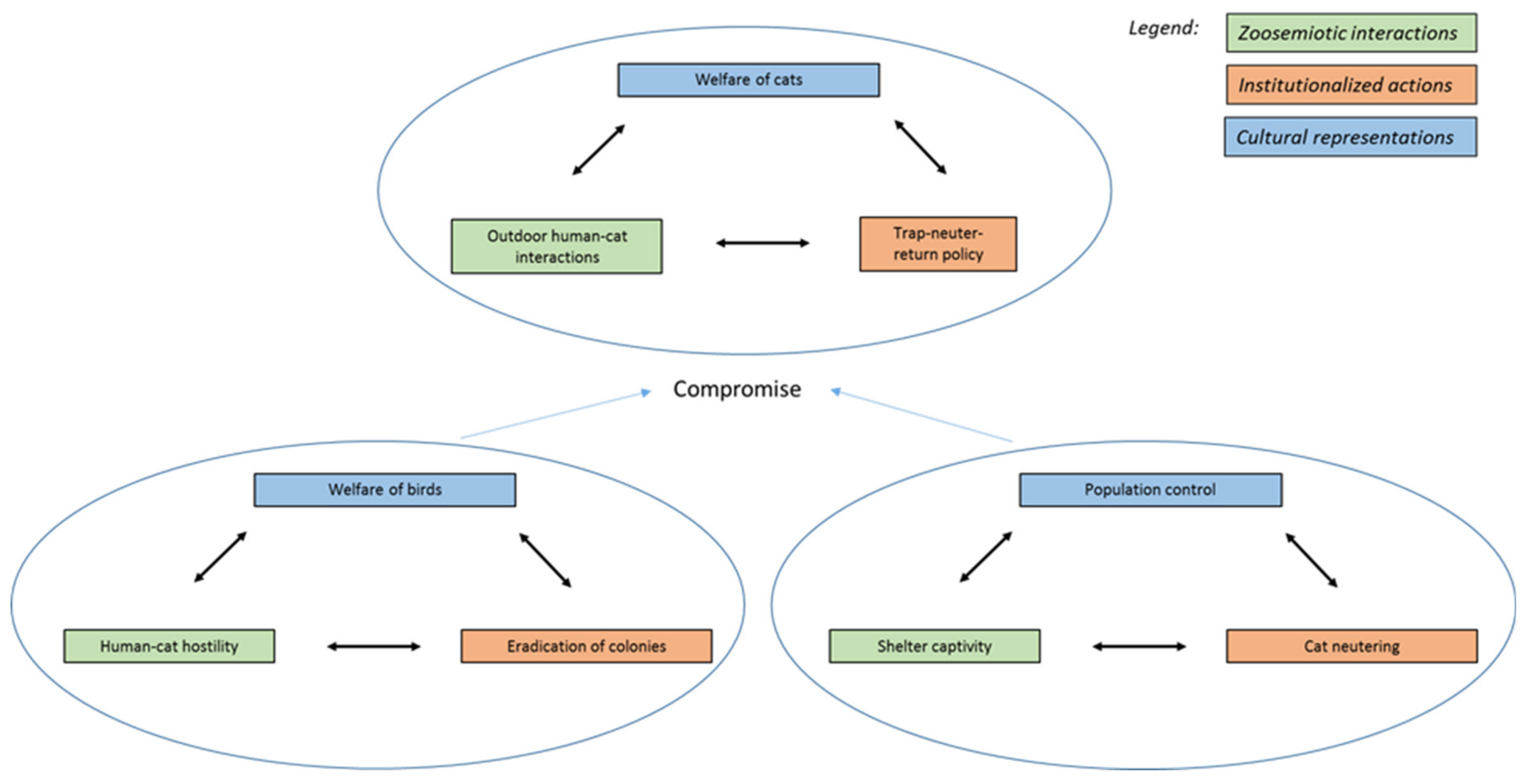 Animals 11 00705 g002 Animals 11 00705 g002