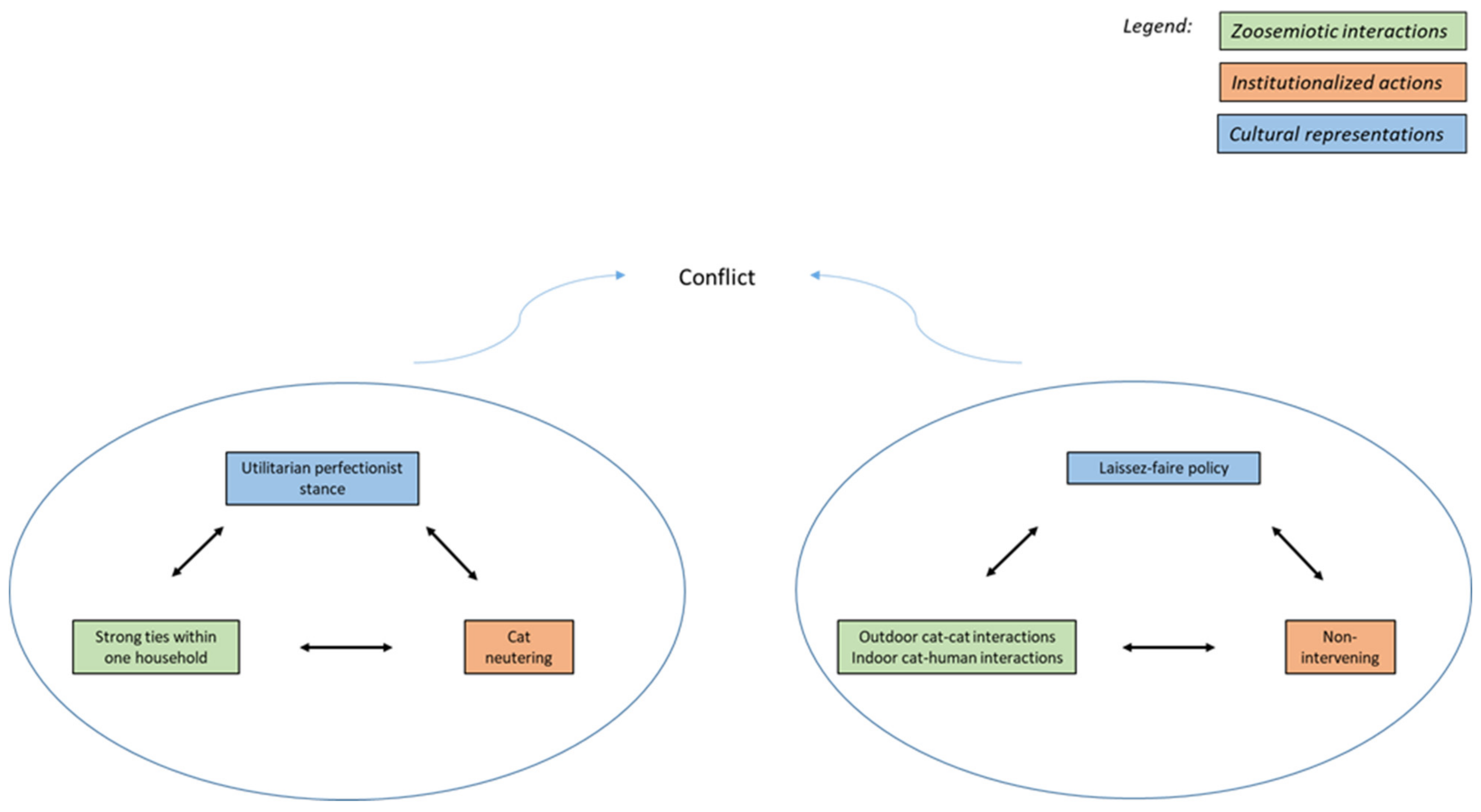 Animals 11 00705 g003 Animals 11 00705 g003