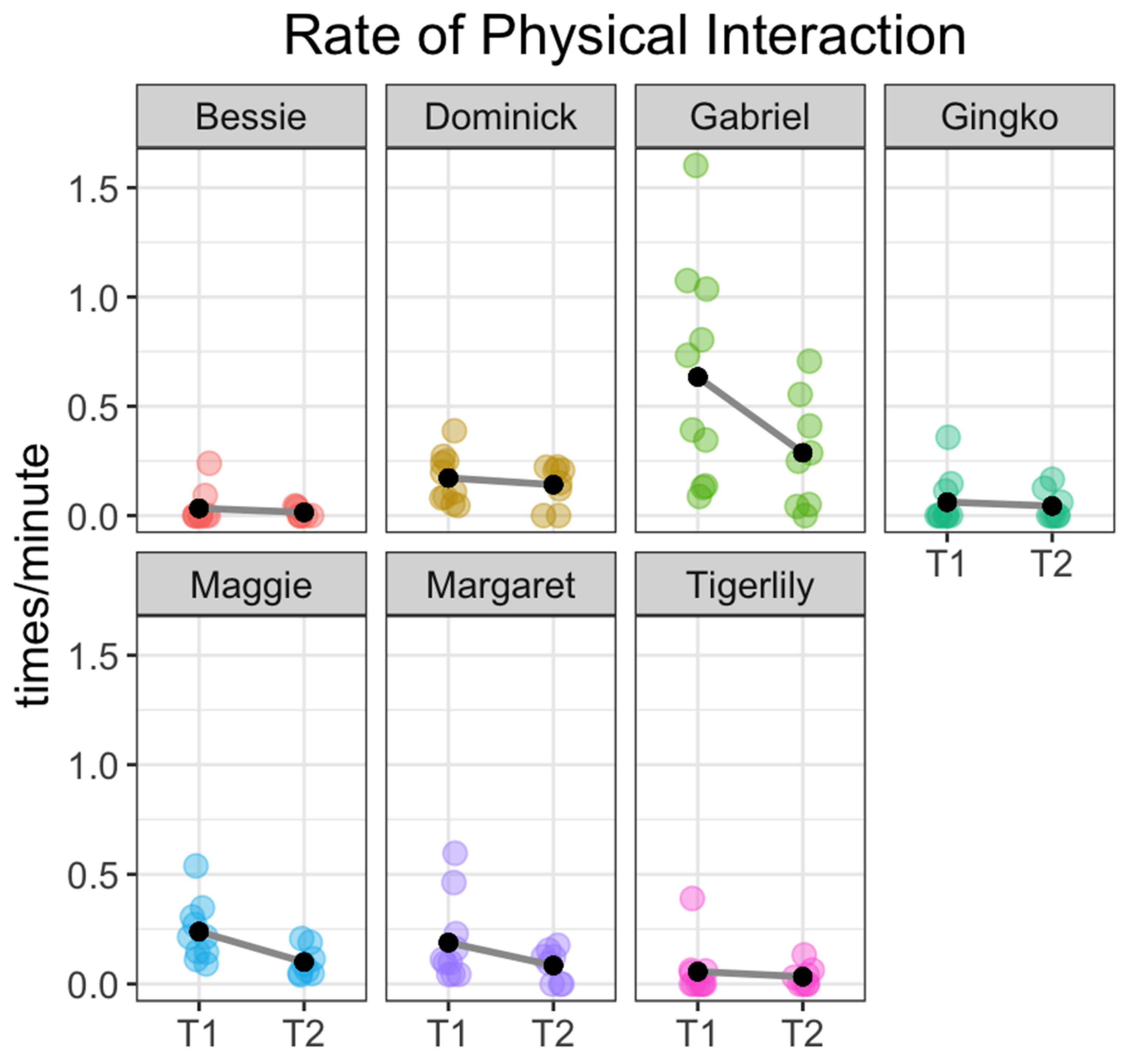 Animals 11 00706 g005