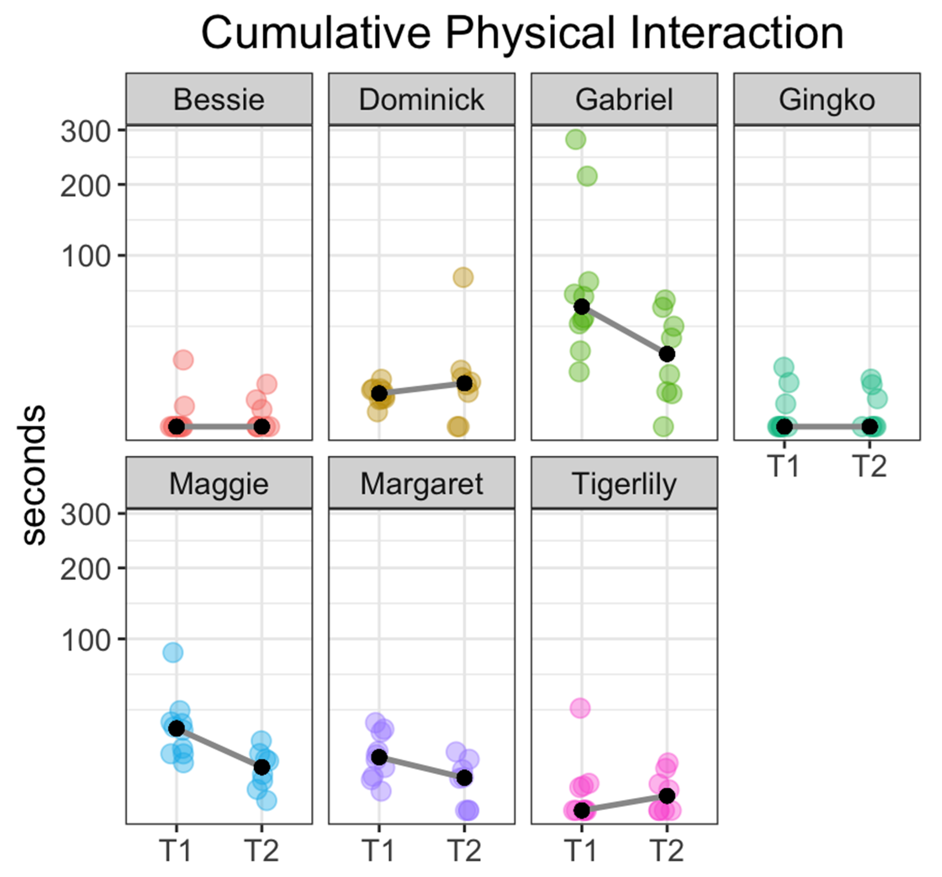 Animals 11 00706 g006