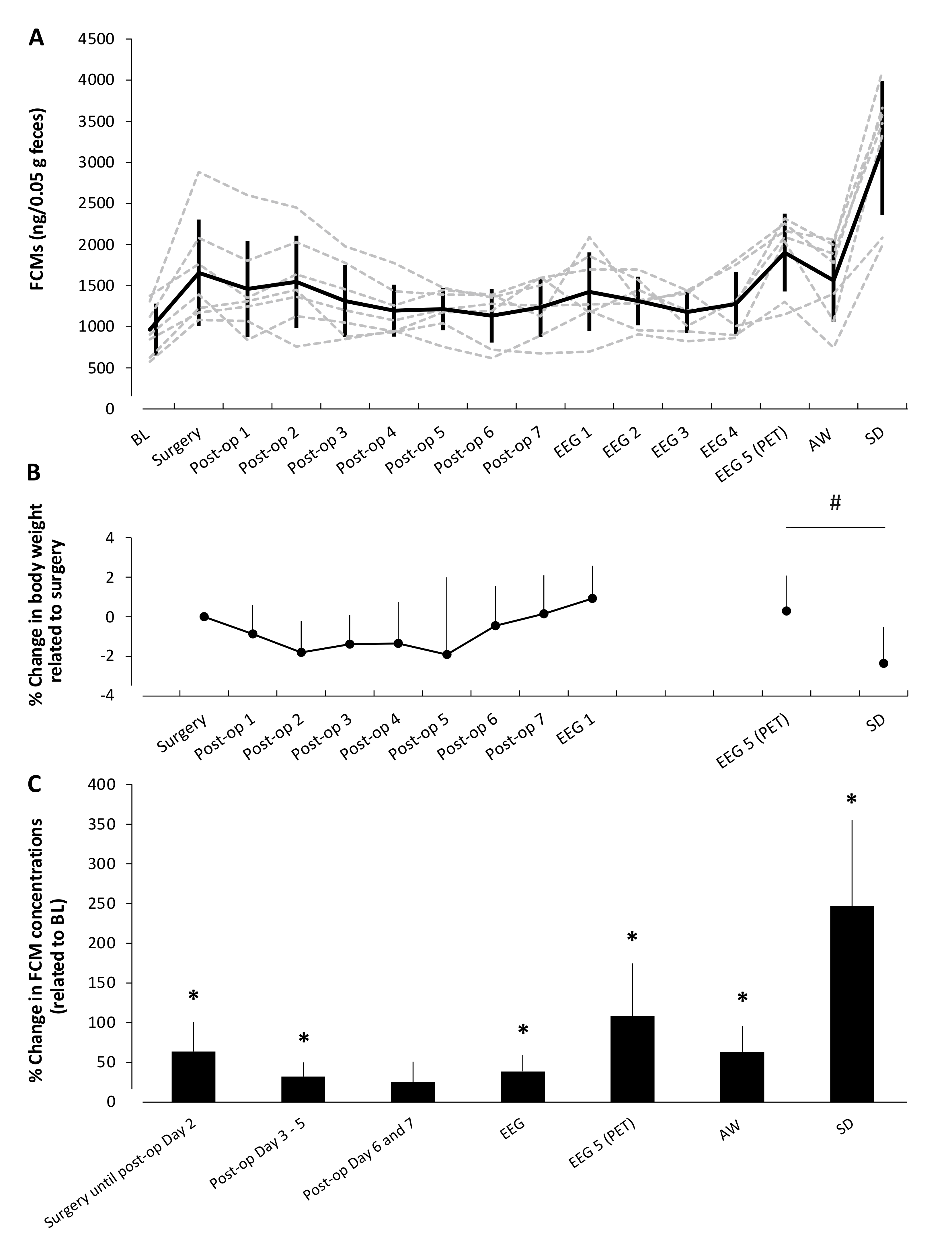Animals 11 00710 g005