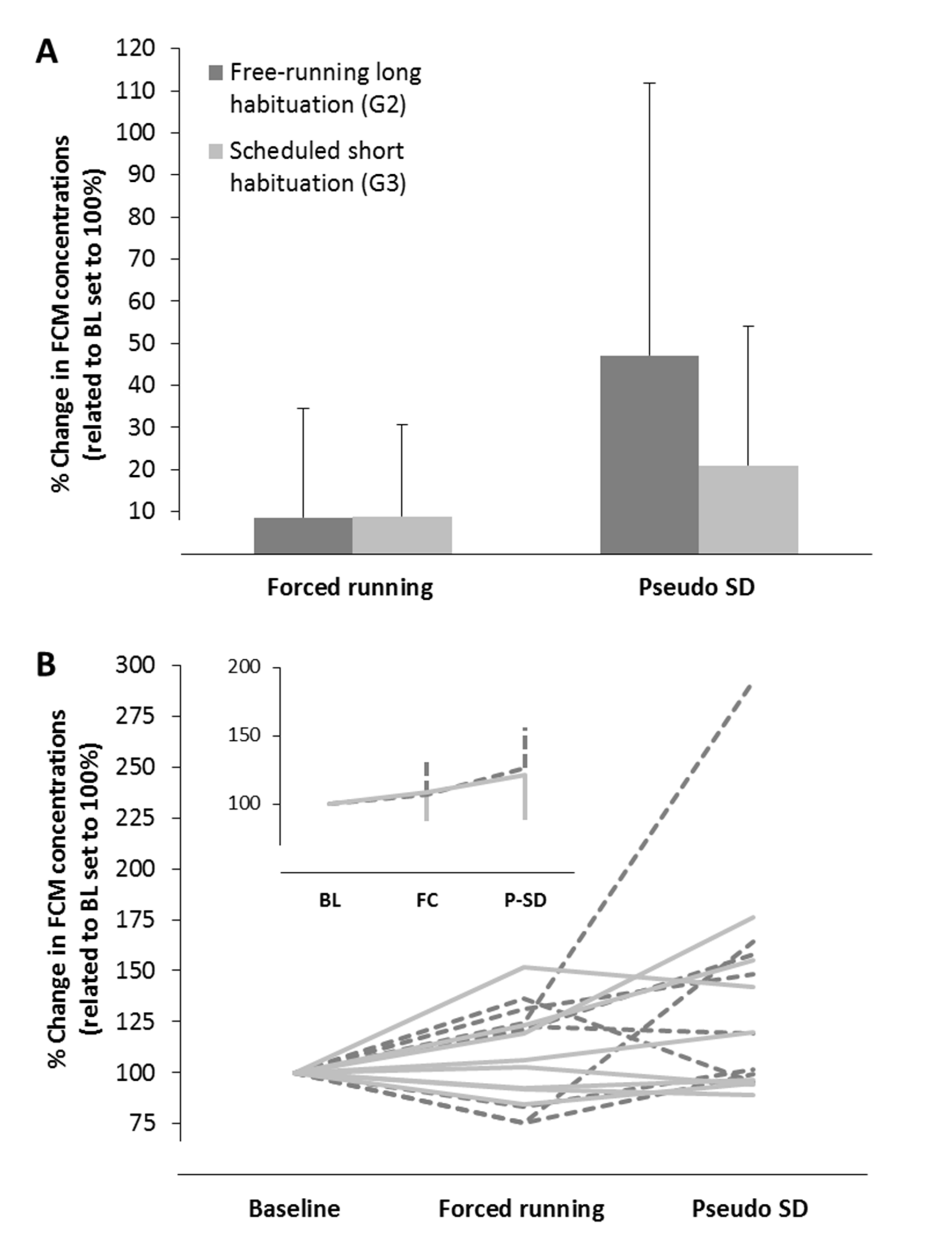 Animals 11 00710 g007